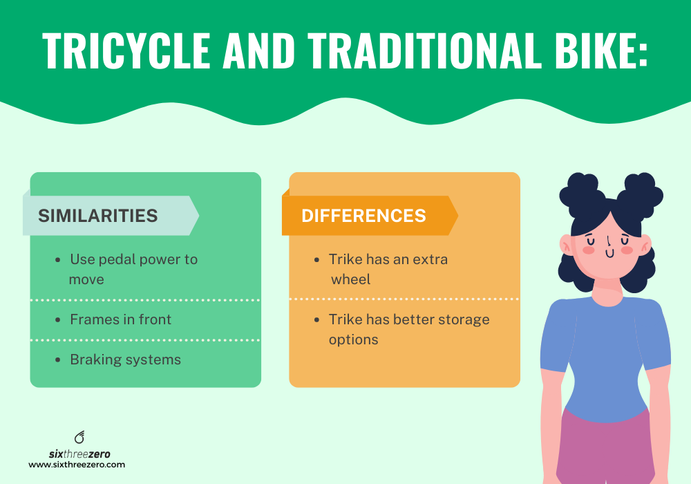 Tricycle Beginners Guide
