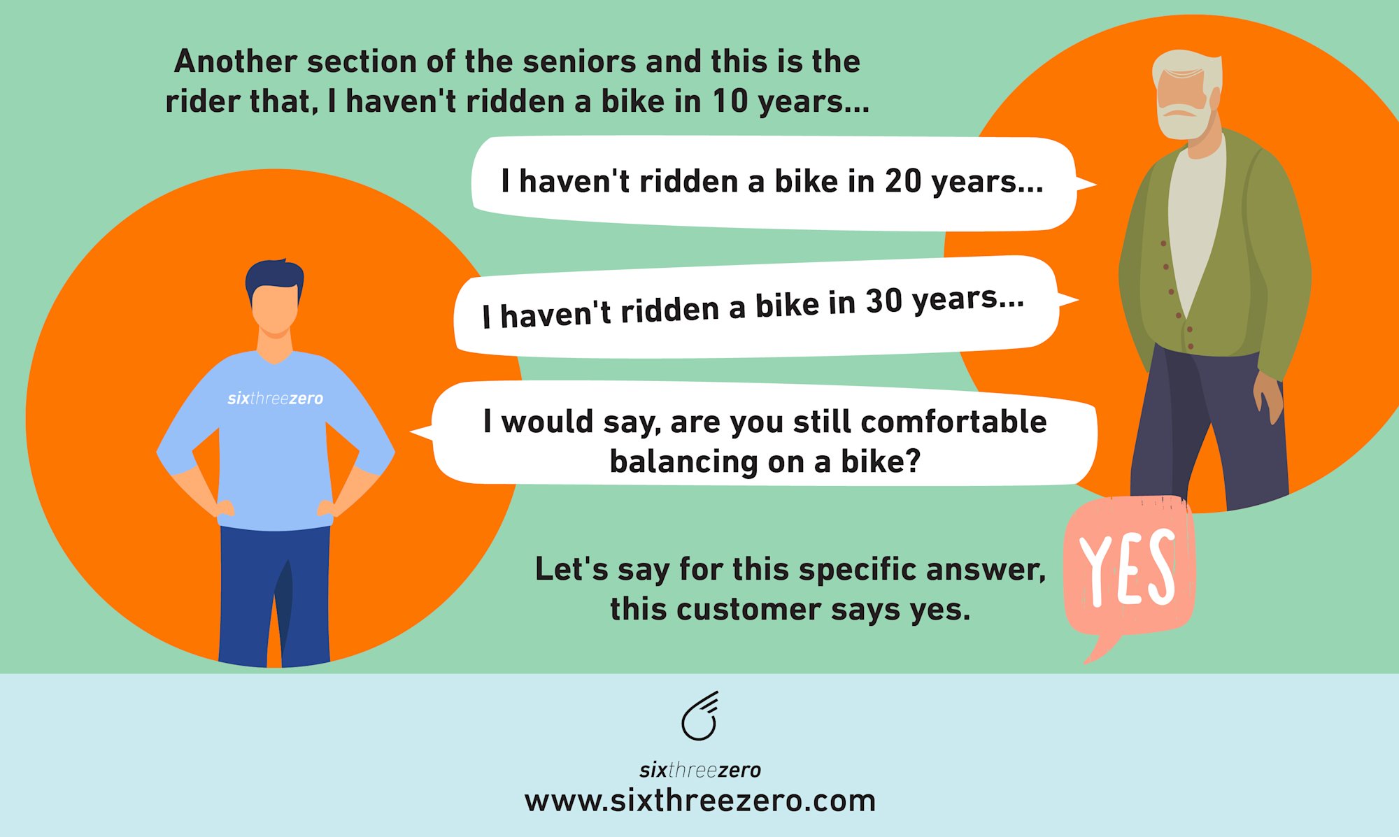 safe bicycle for seniors