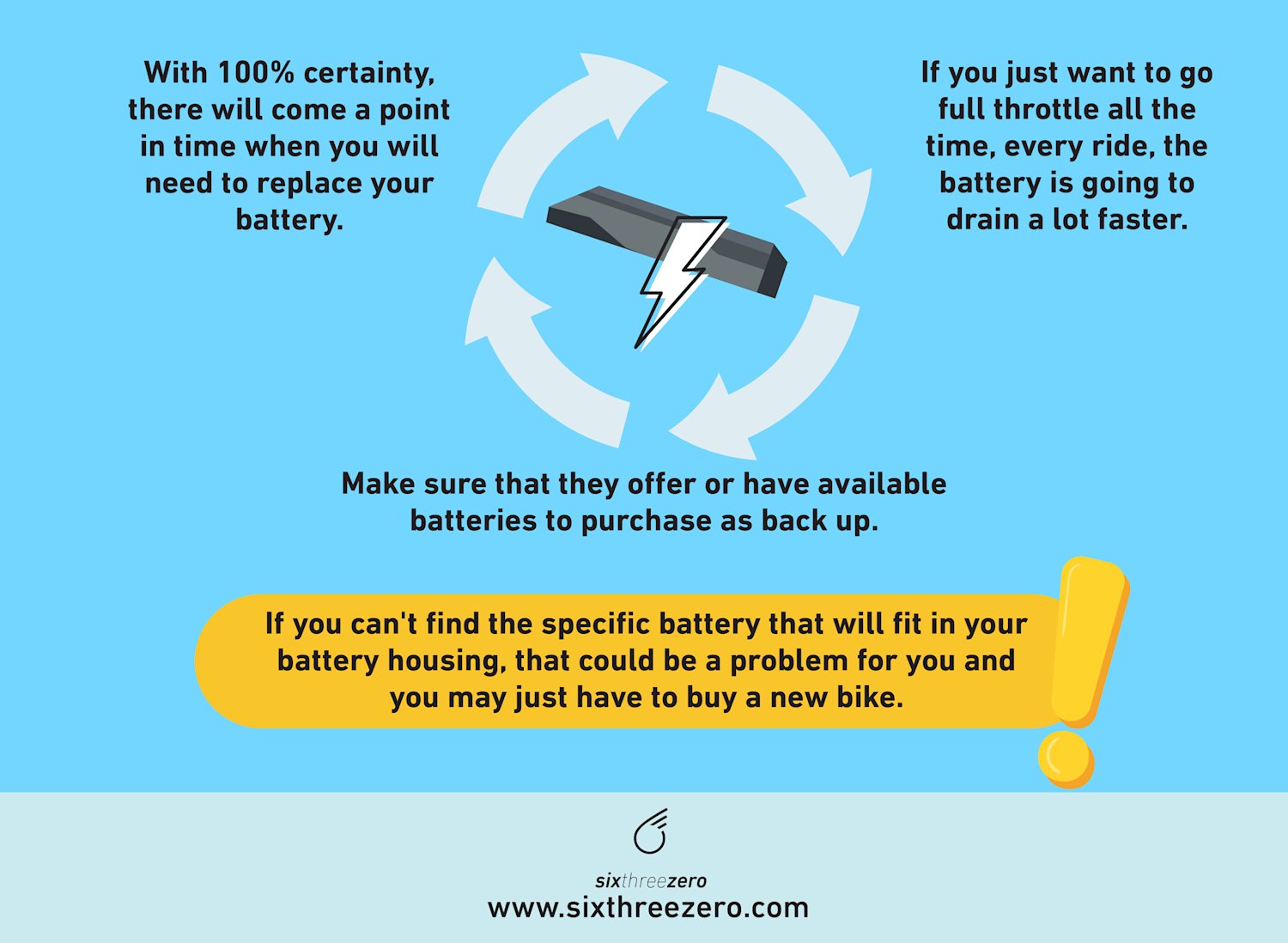 How Long Do Ebike Batteries Last Electric Bike With Longest Battery Life Sixthreezero Bike Co.