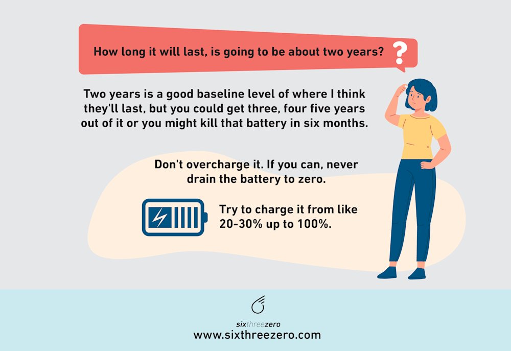 How Long Do Ebike Batteries Last Electric Bike With Longest Battery