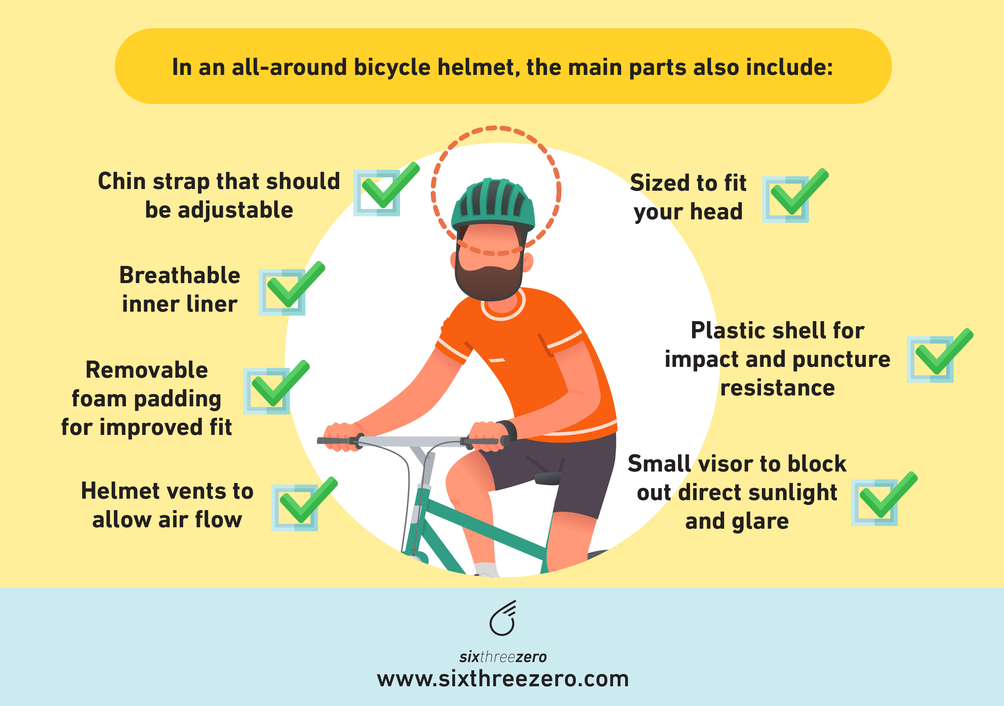 2022 Top 5 Best Bicycle Helmets