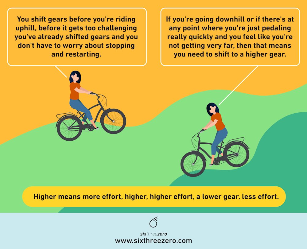 HOW and WHEN to Shift Gears On a 7 Speed INTERNAL Gear Bike
