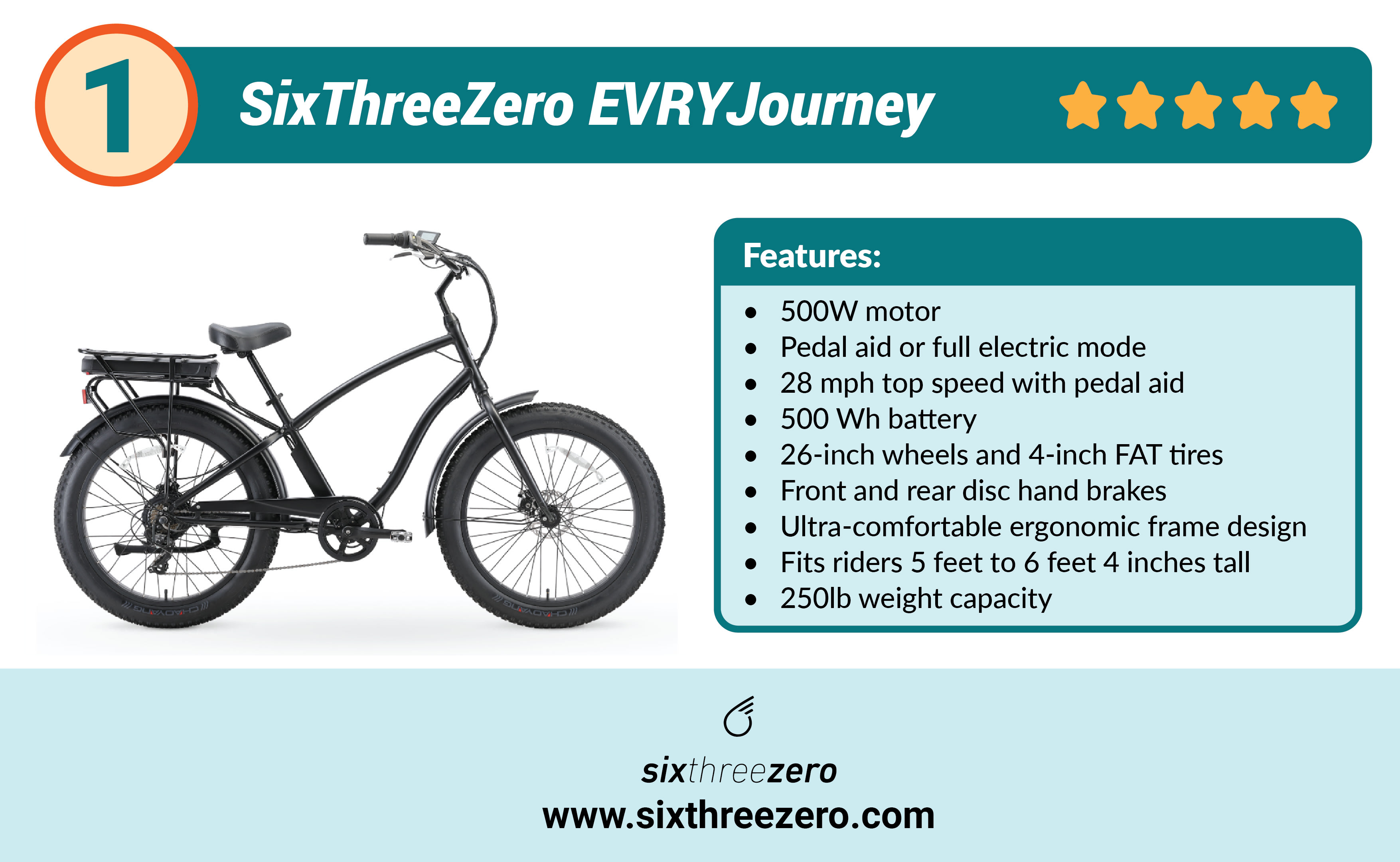 Best Fat Tire Electric Bikes 2022 Top Rated eBikes (Aventon Aventure