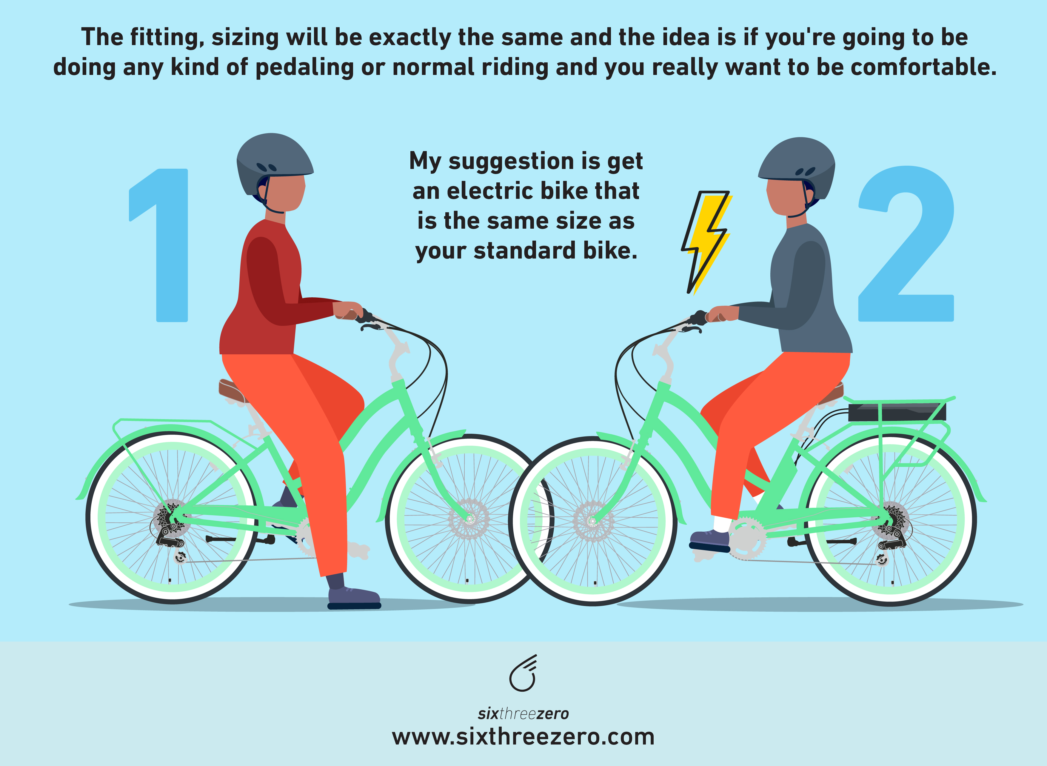 What Size Electric Bike is Best For You? Your Essential Guide to E