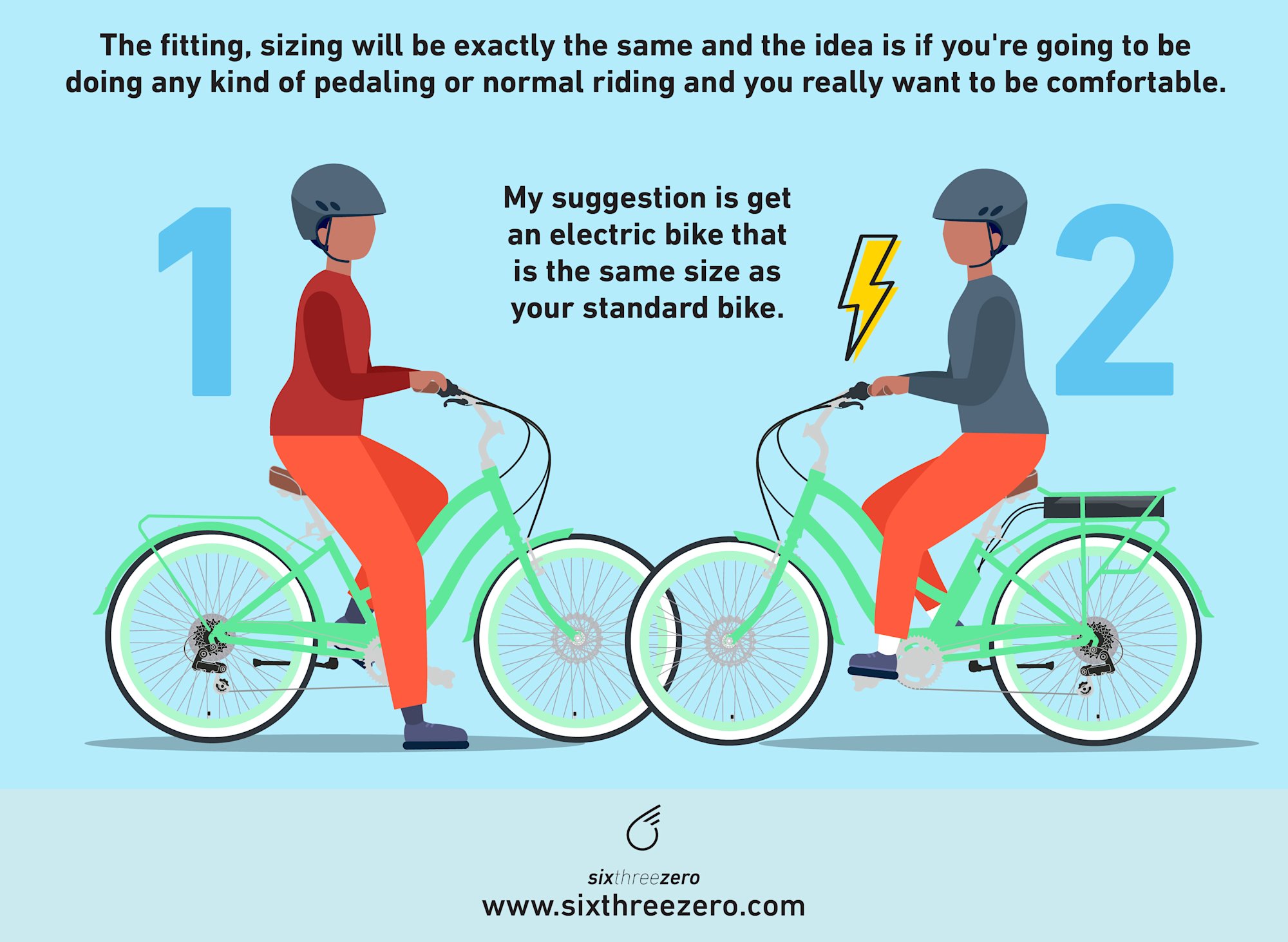 What Size Electric Bike is Best For You? Your Essential Guide to EBike