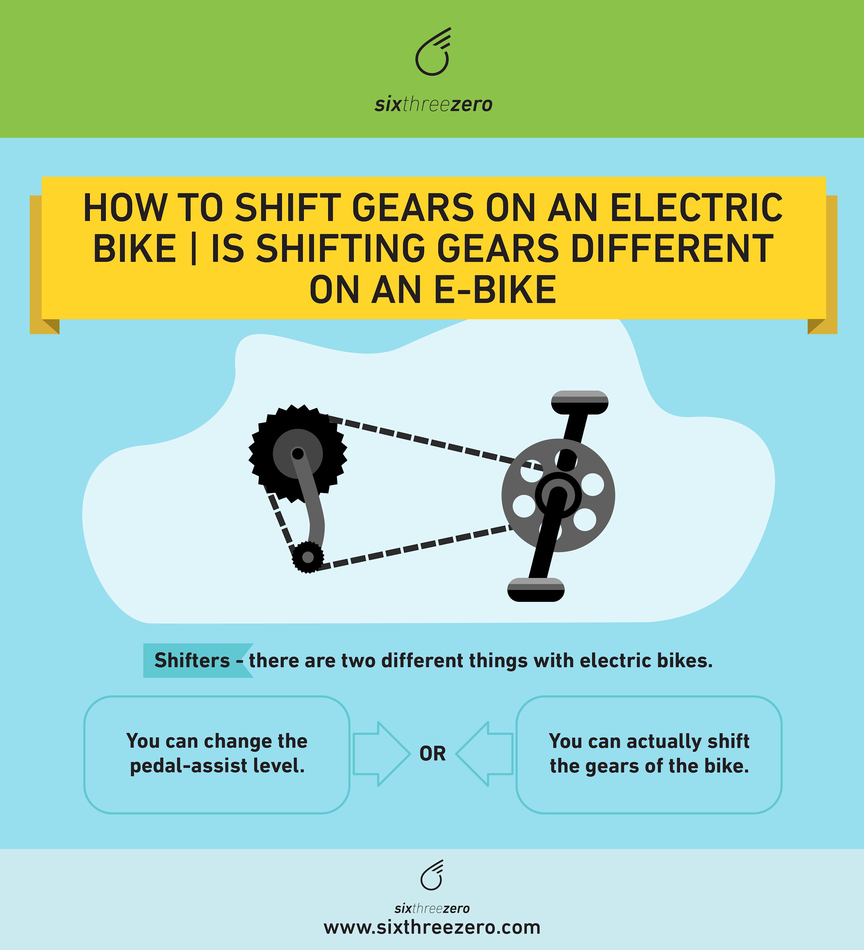 How to Shift Gears on an Electric Bike Shifting Gears on an EBike