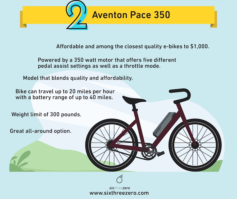 electric bike comparison