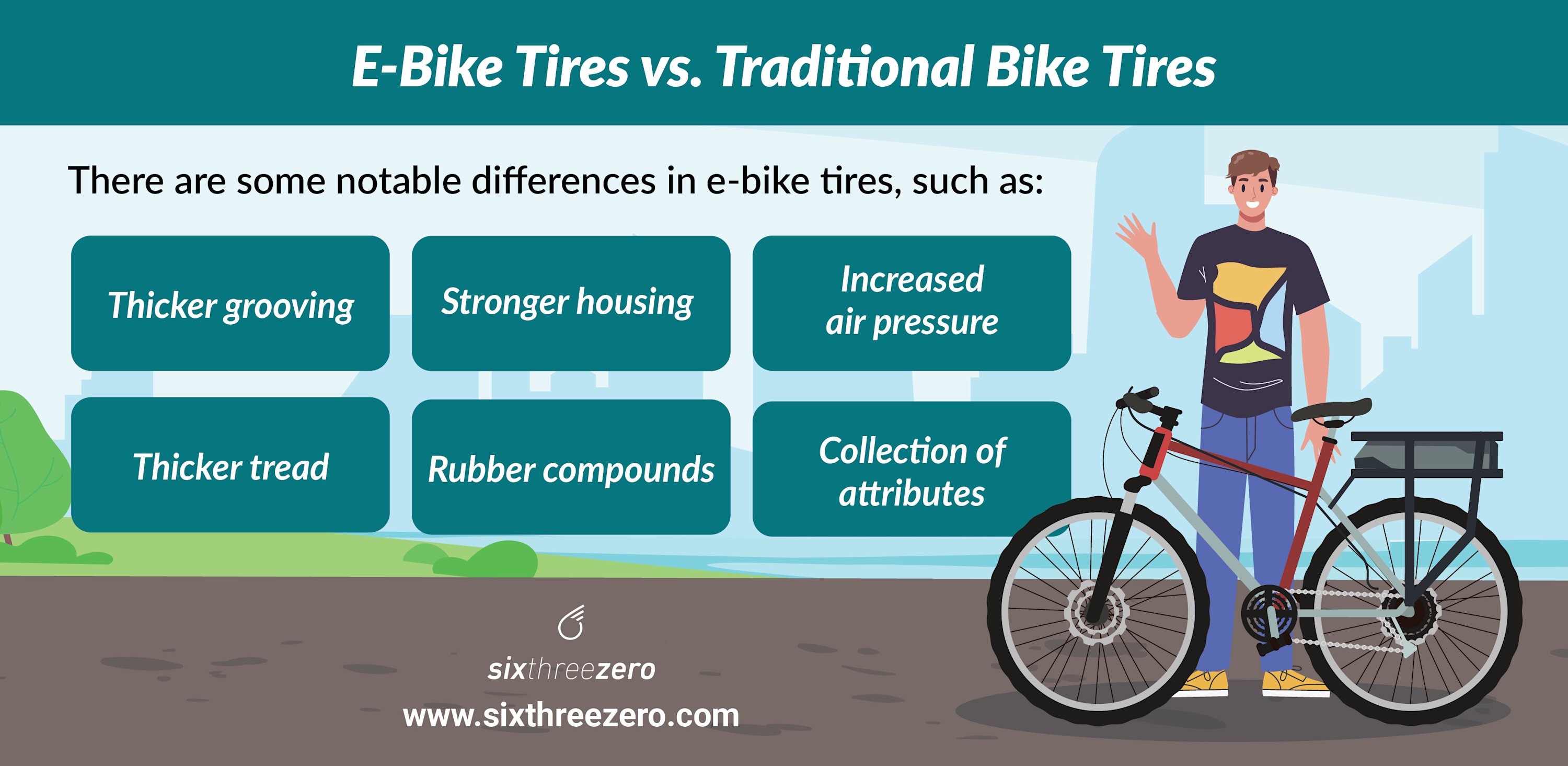 How to Avoid a Flat Tire on Your Ebike