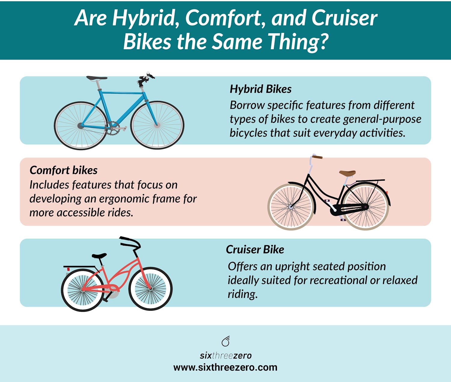 2022 Best Forward Pedaling Bicycle Enjoy a New Dimension of Comfort