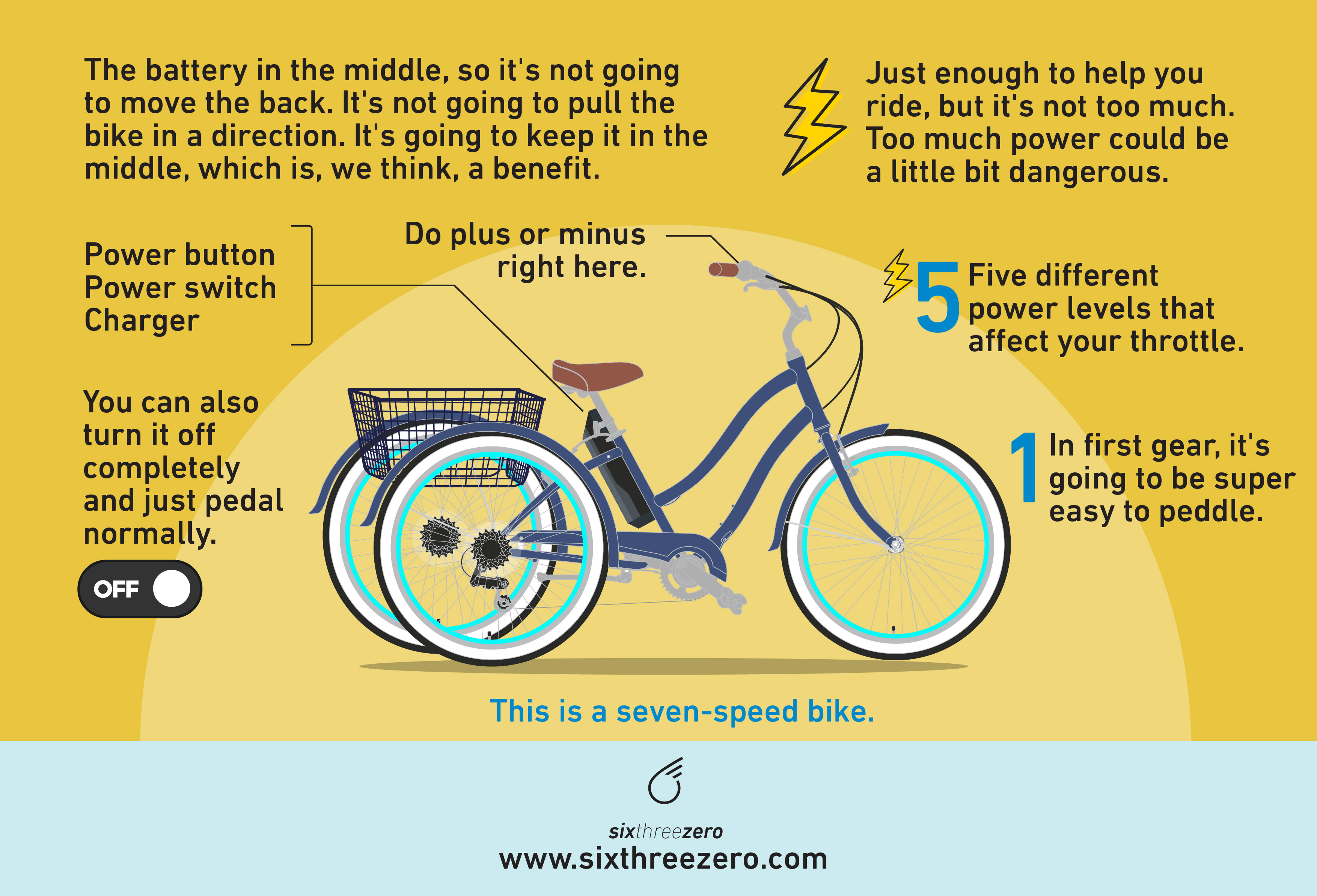 Electric Tricycle Beginner's Guide What You Need To Know About