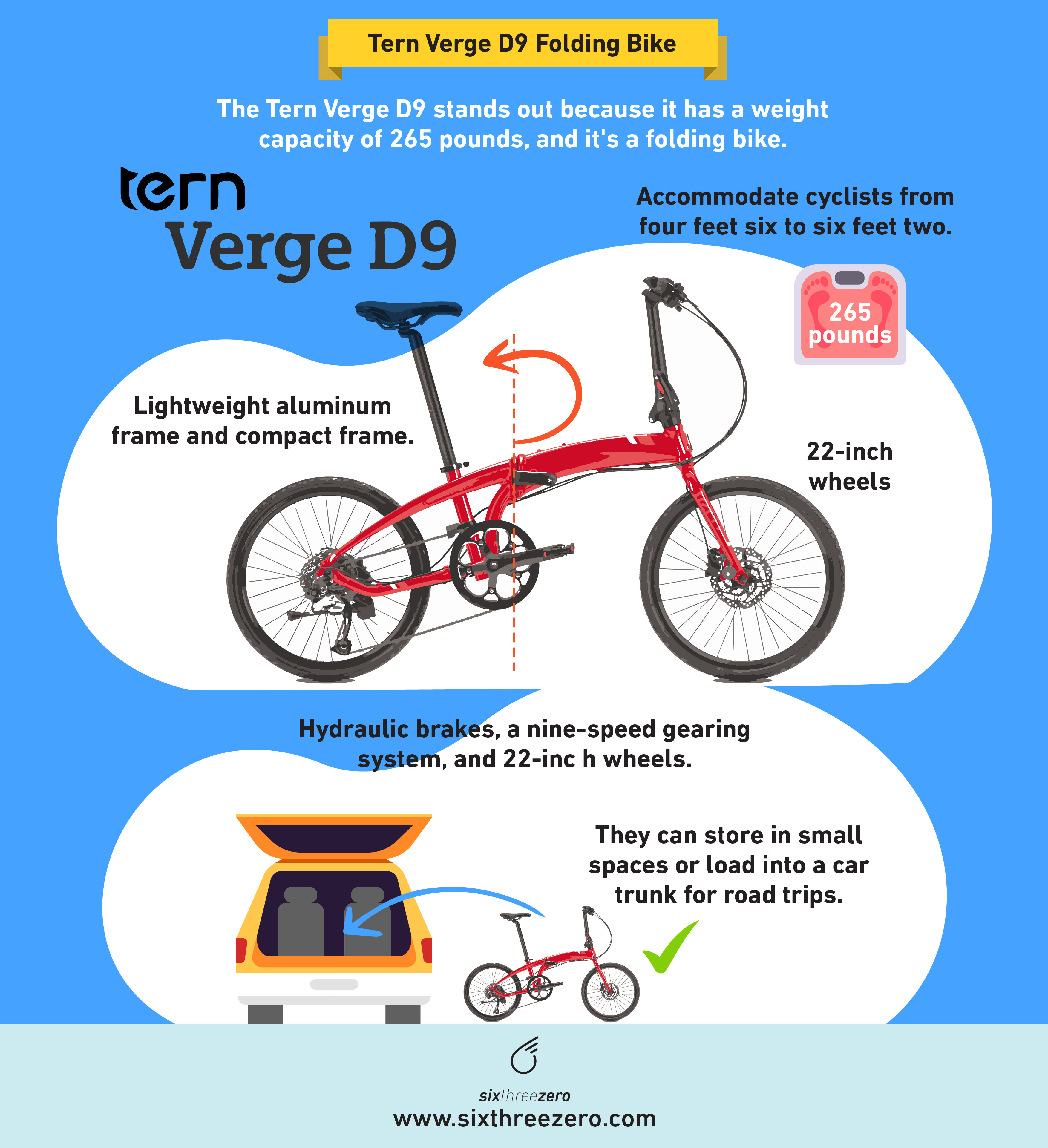 Top Bike Picks for Plus Size Riders in 2022 Find the Perfect Fit for Plus Size Bike Riders