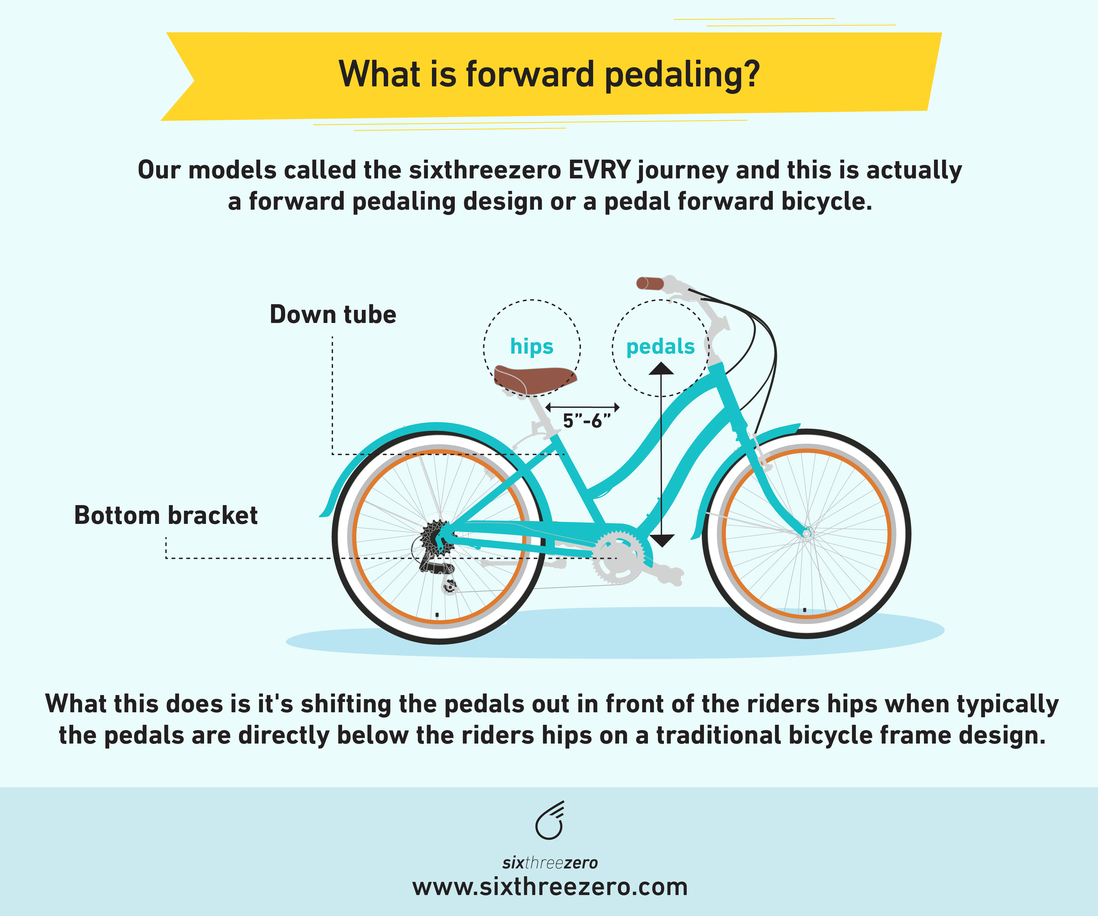 Pedal on online bikes