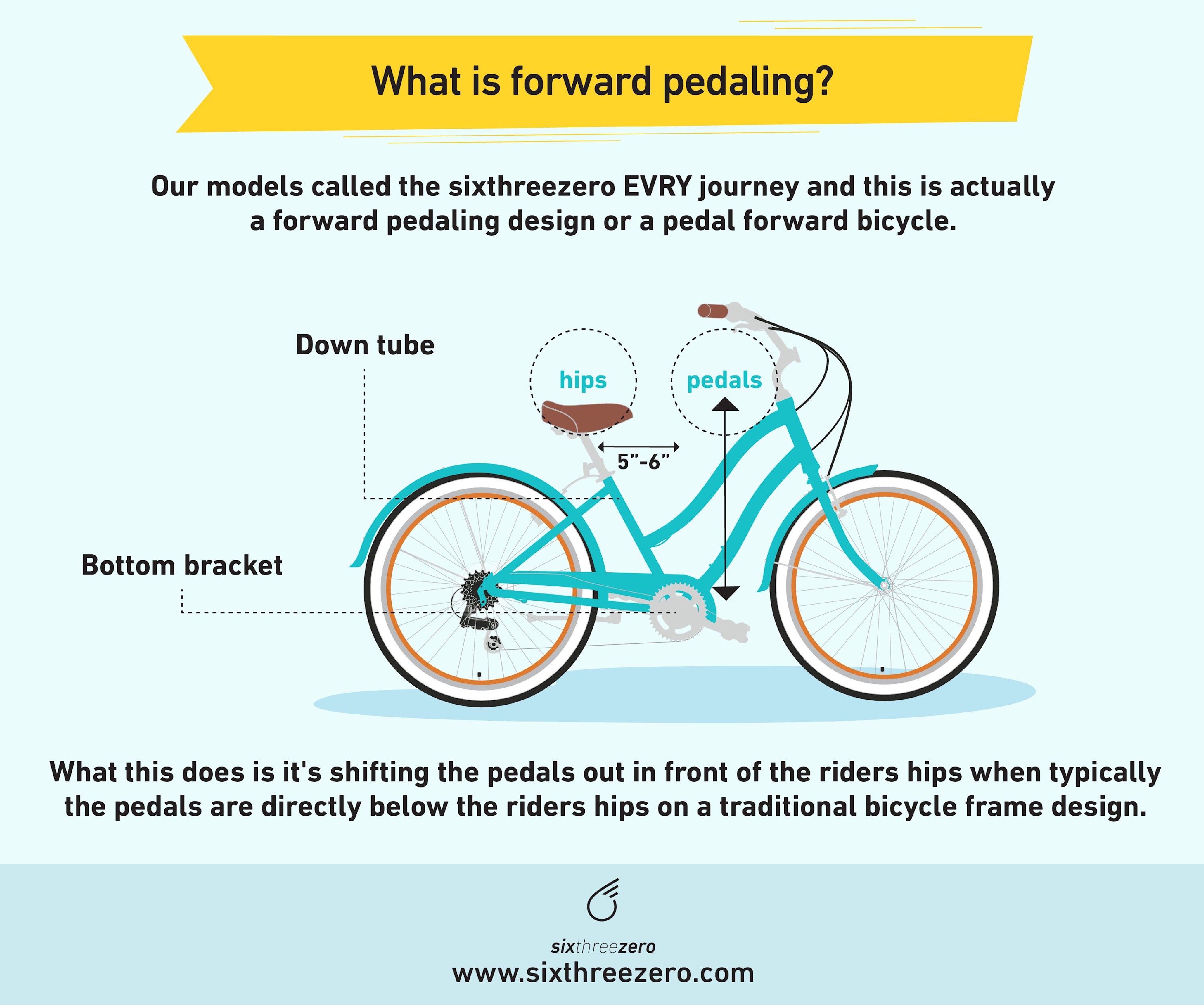 pedal forward