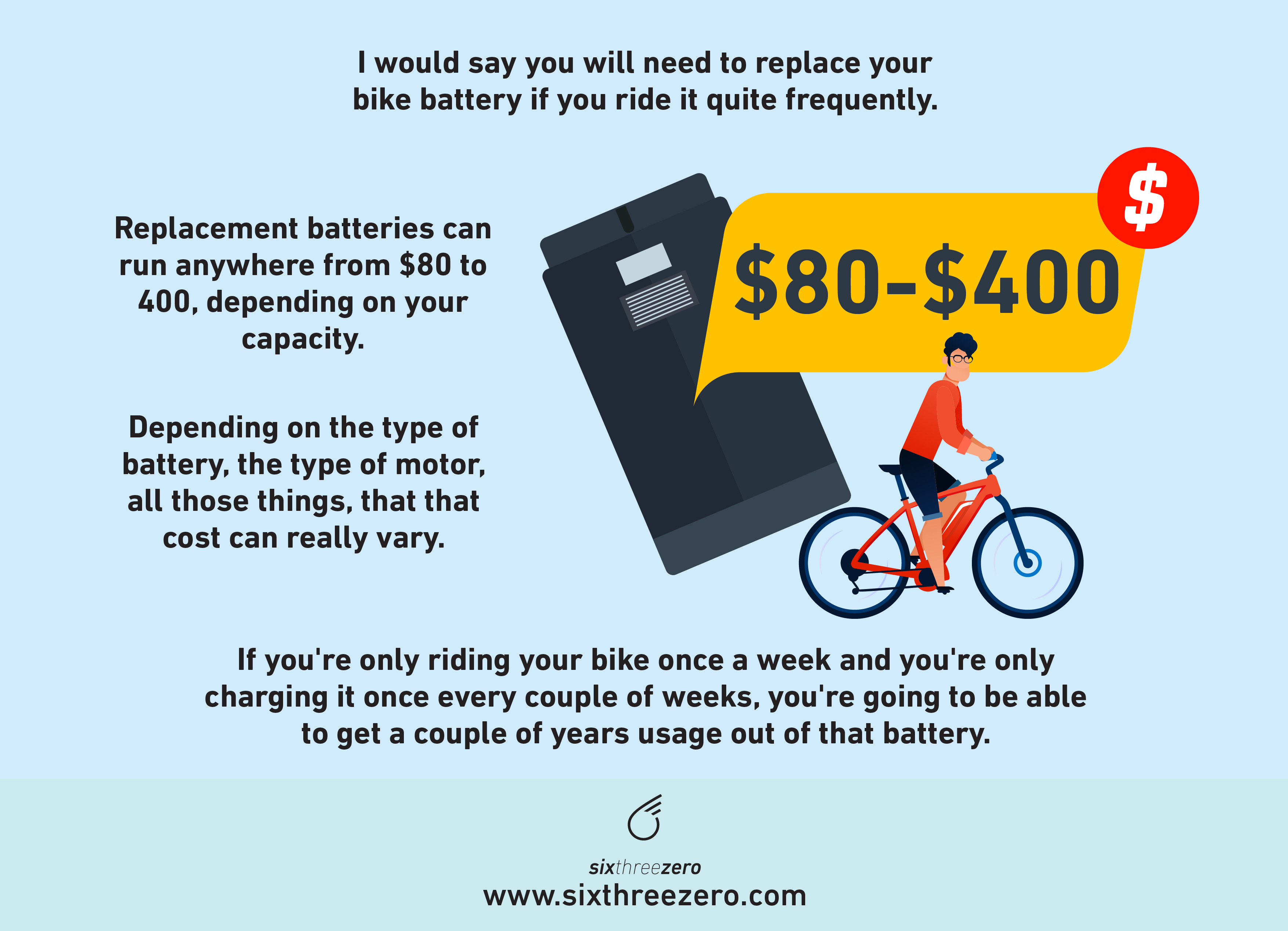 Electric bike sale battery replacement cost