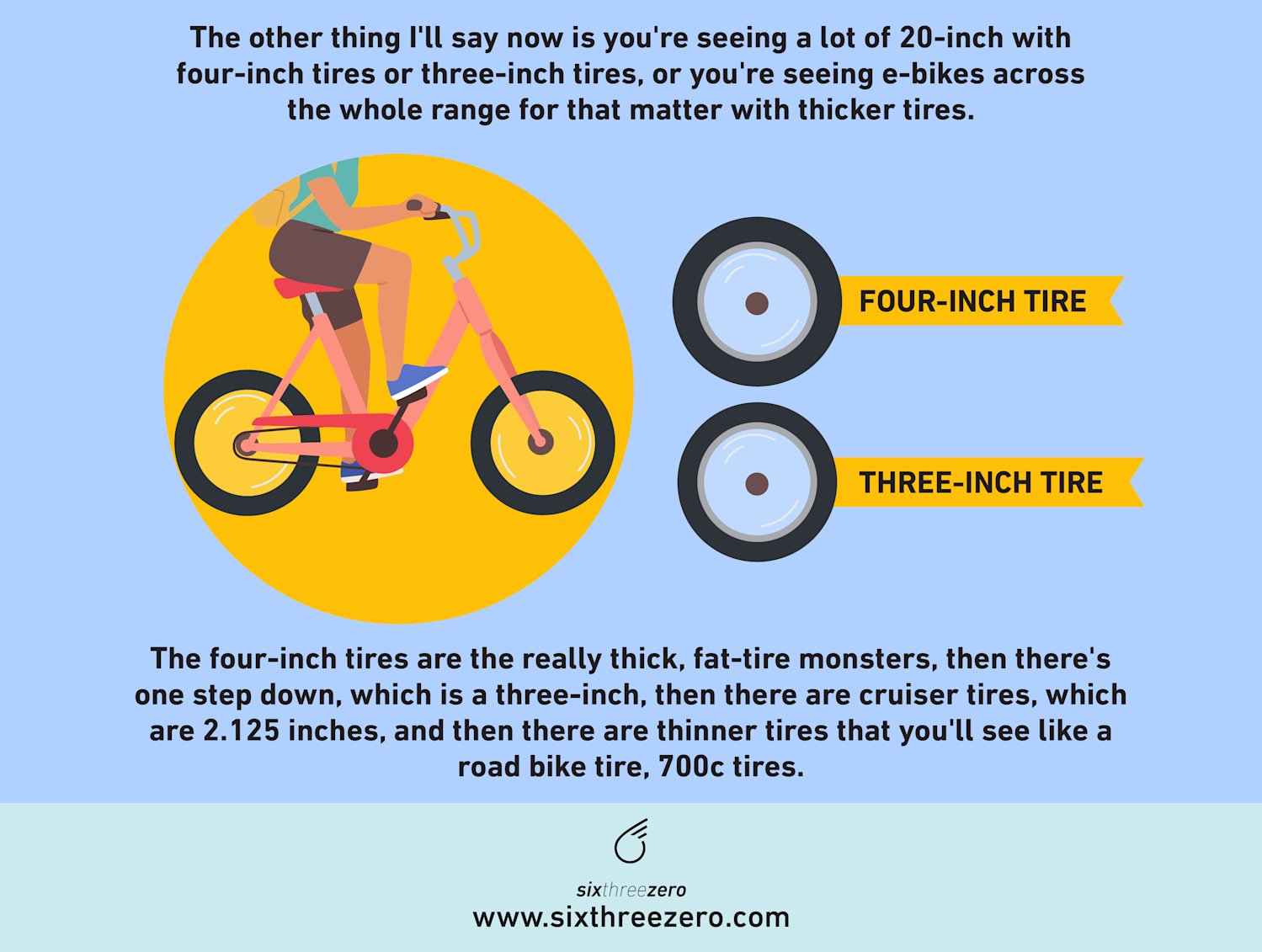 What Size E-Bike Tires Should You Choose? Your Ultimate Guide to ...