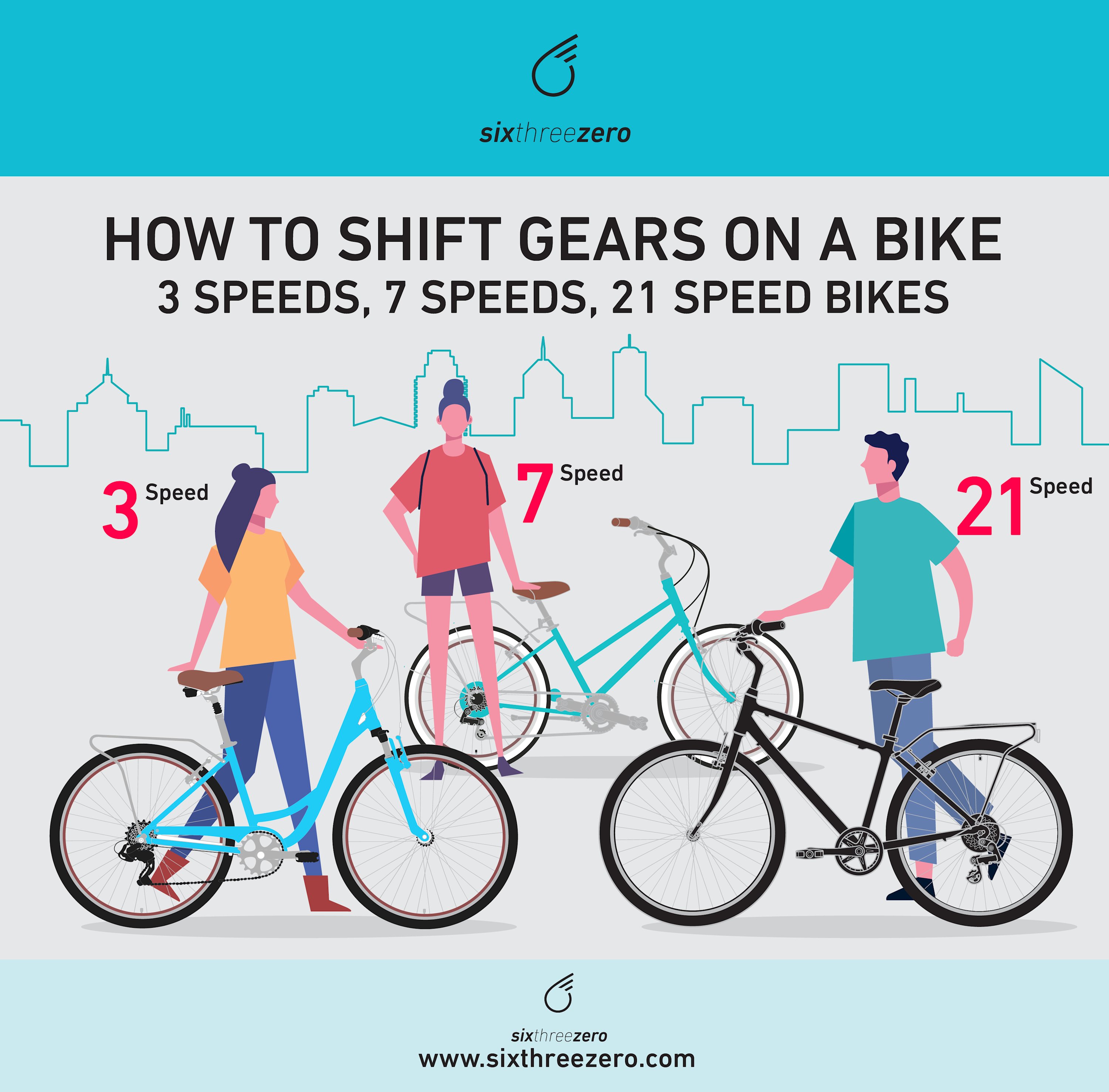 How to Shift Gears on a Bicycle A Comprehensive Guide