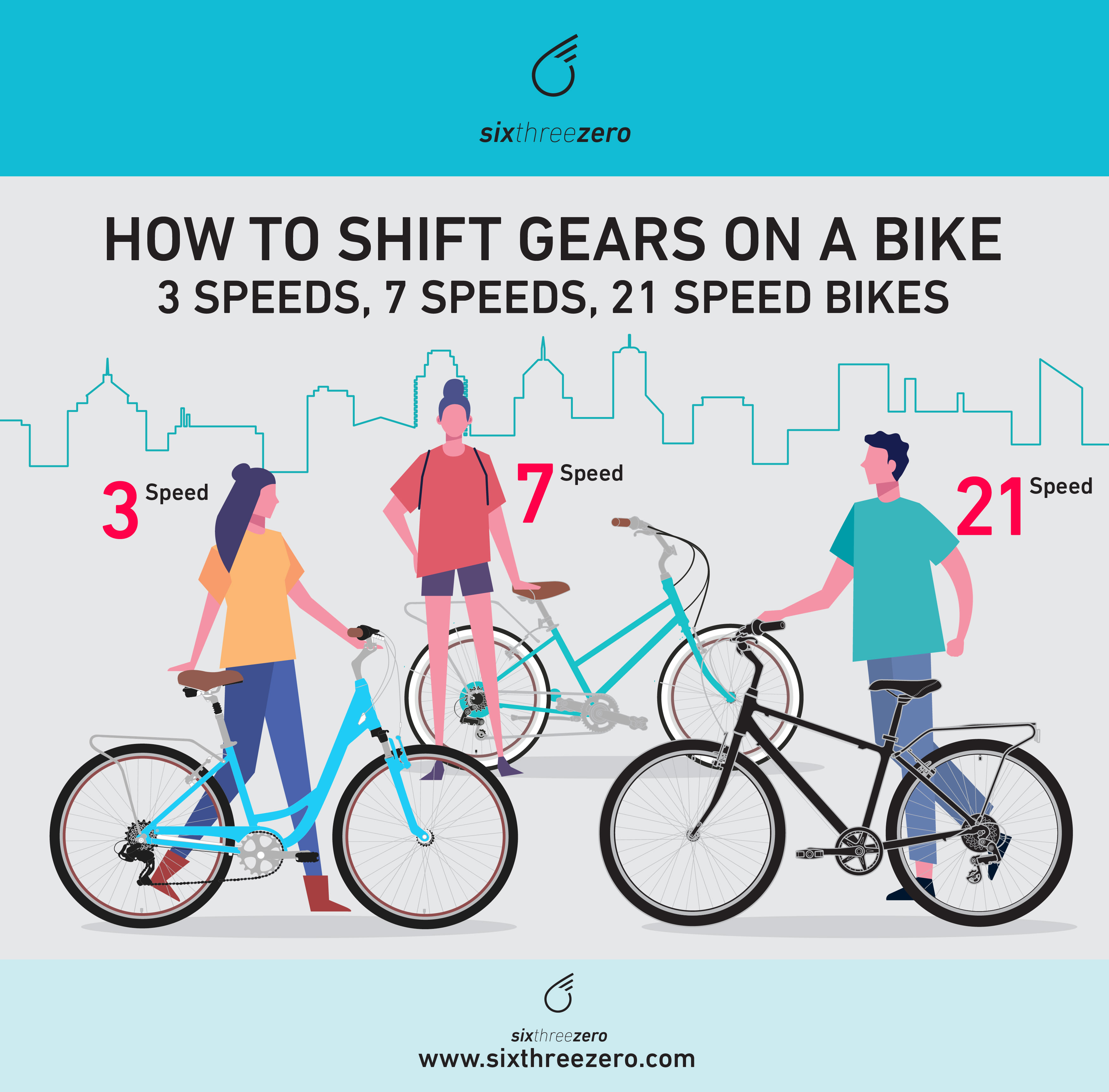 How to Shift Gears on a Bicycle A Comprehensive Guide