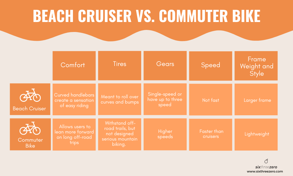 difference between commuter bike and cruiser bike