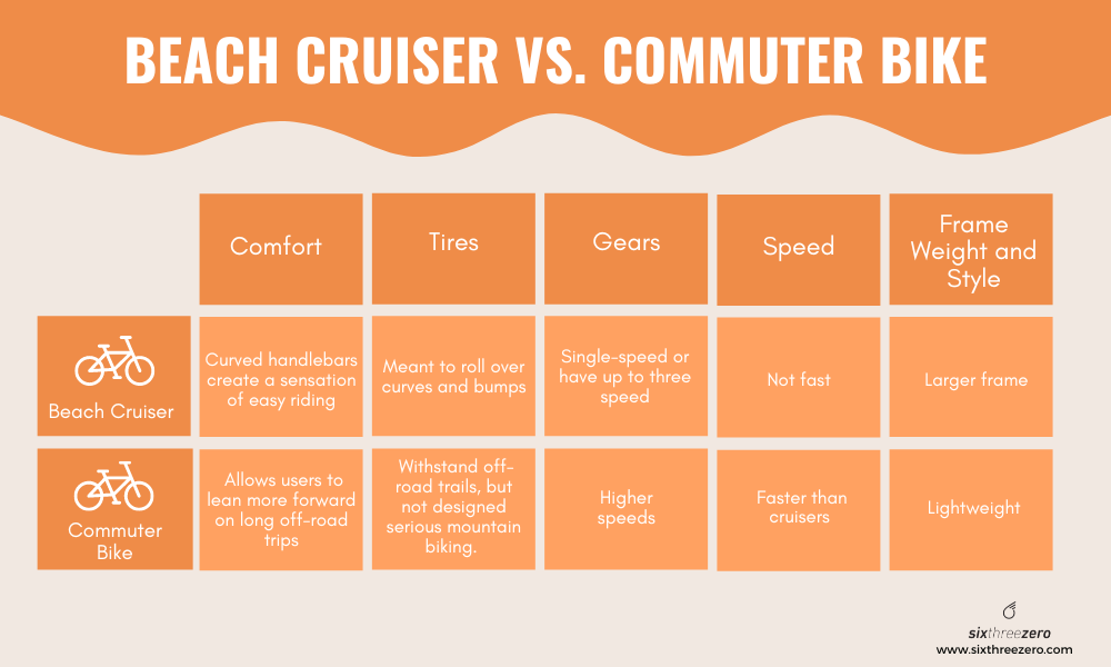 Beach Cruiser vs Commuter Bike Which One Suits Your Needs? A