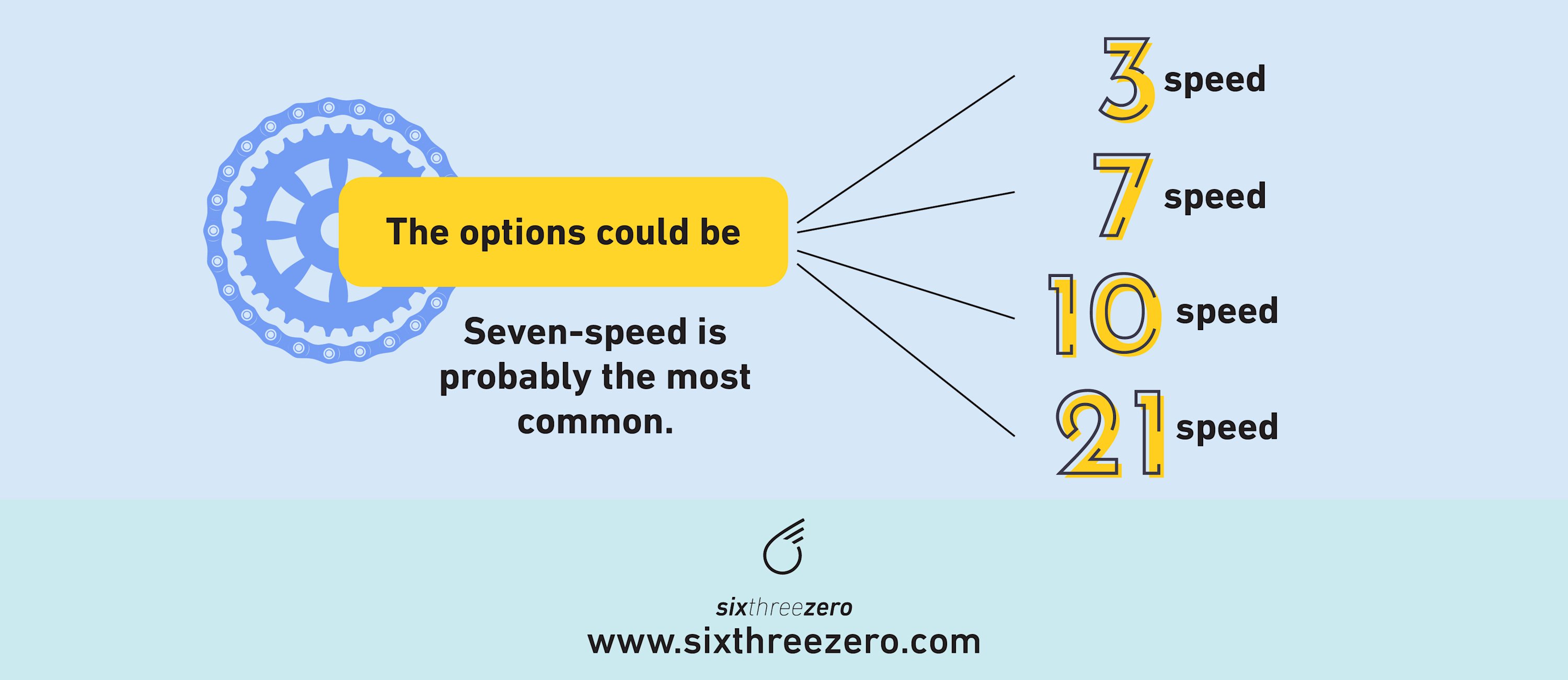 How to Shift Gears on an Electric Bike Shifting Gears on an EBike