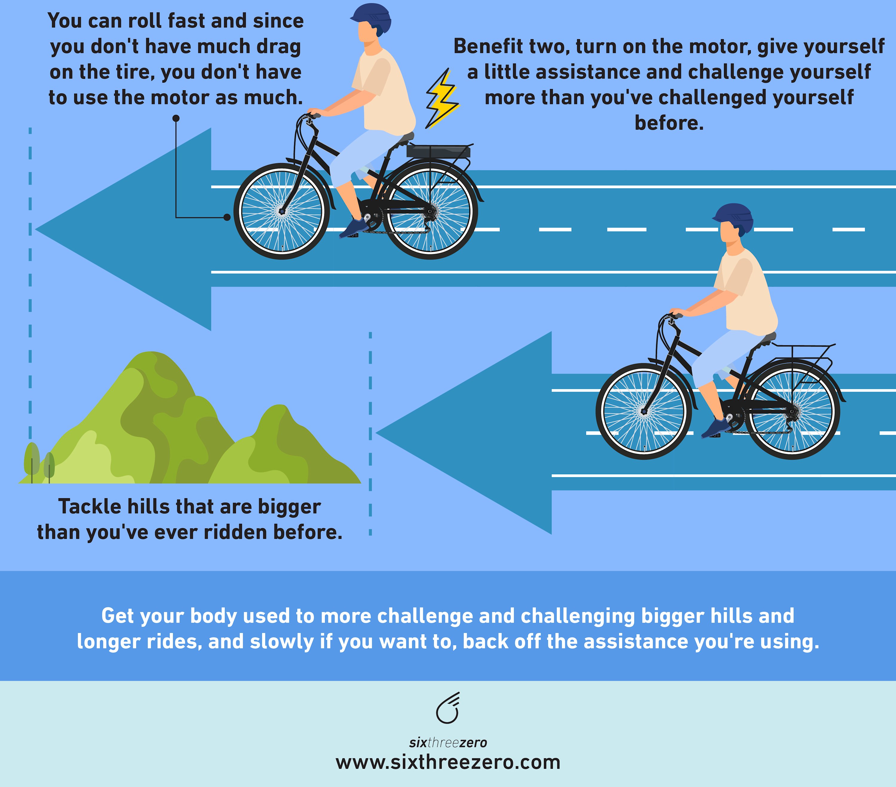 is electric bike good exercise