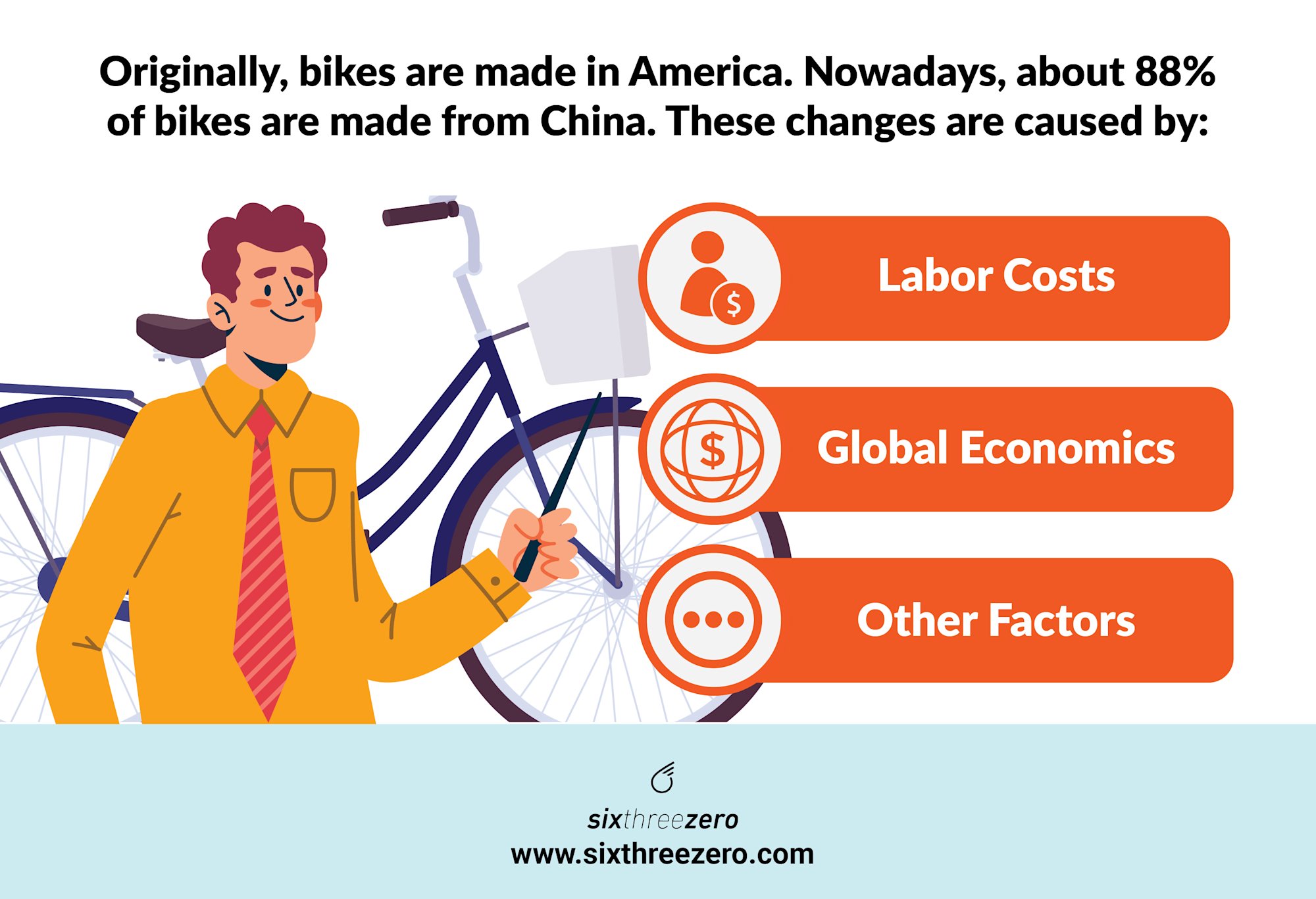 Exploring the Origins Where are Bikes Made? Uncover the Manufacturing