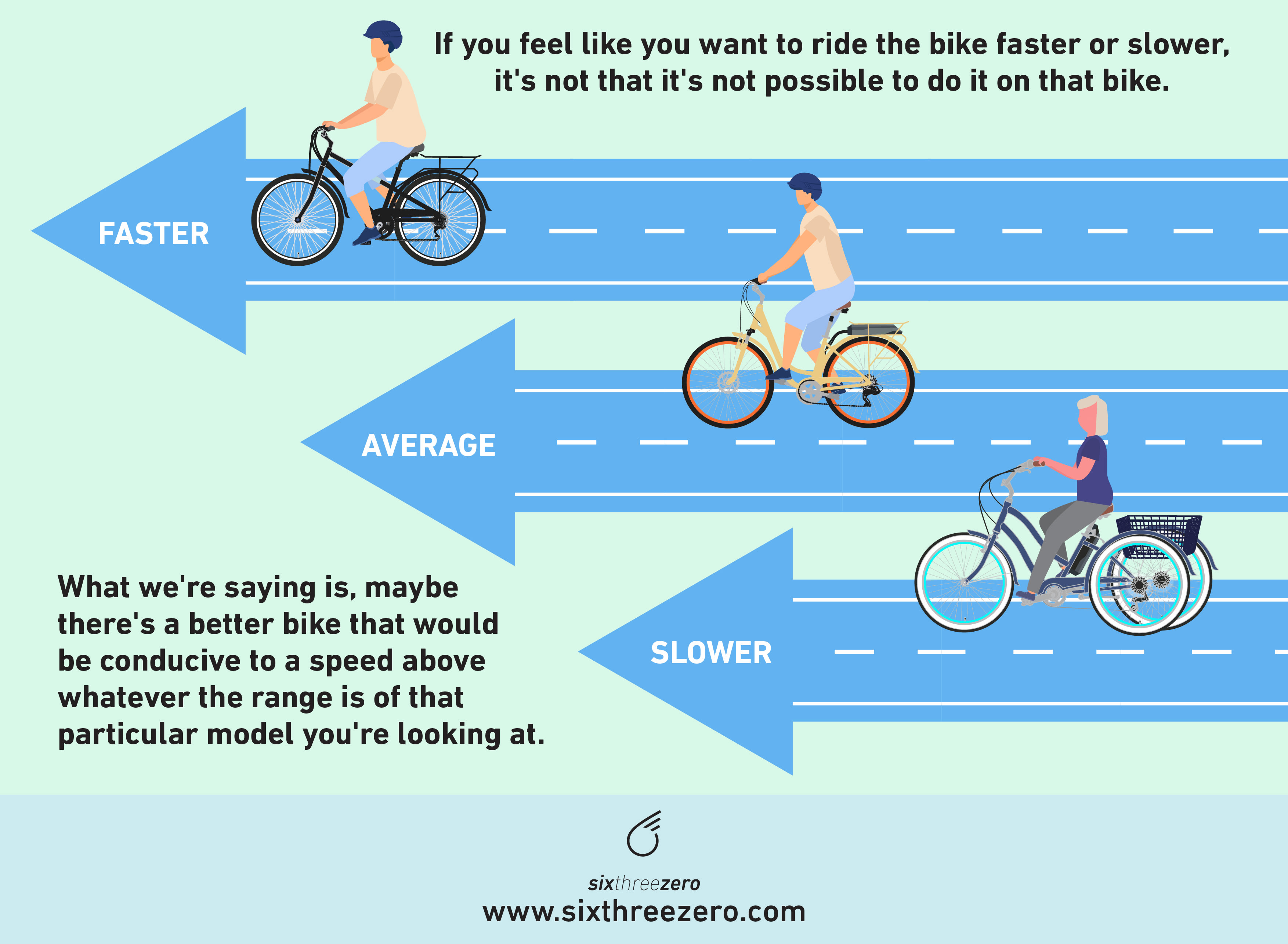 Max Riding Speeds and Distances for Bicycles A Comprehensive Guide