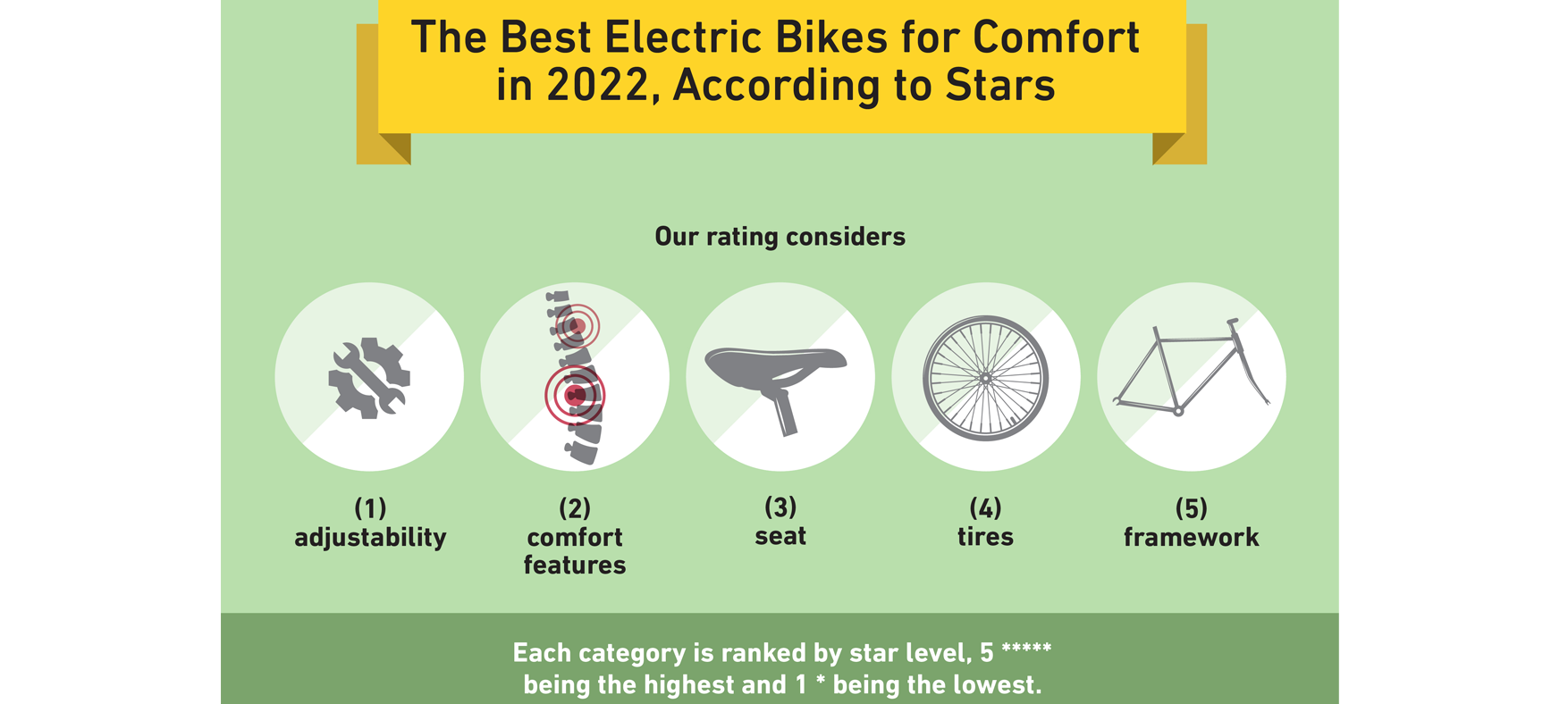 Most Comfortable eBike Electric Bike With Comfortable Seat