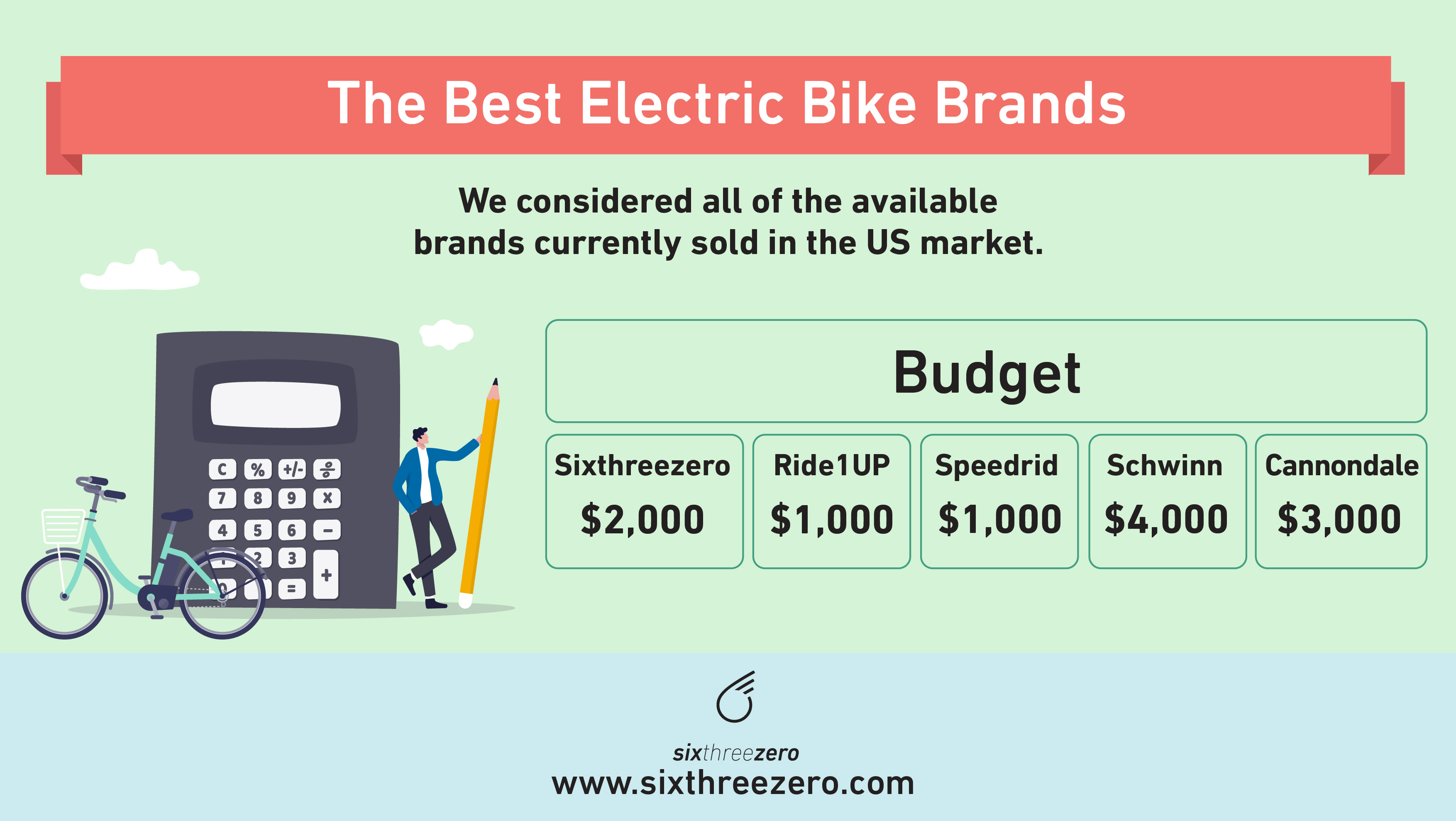 Best eBike Brands: Top Choices for Electric Bicycles