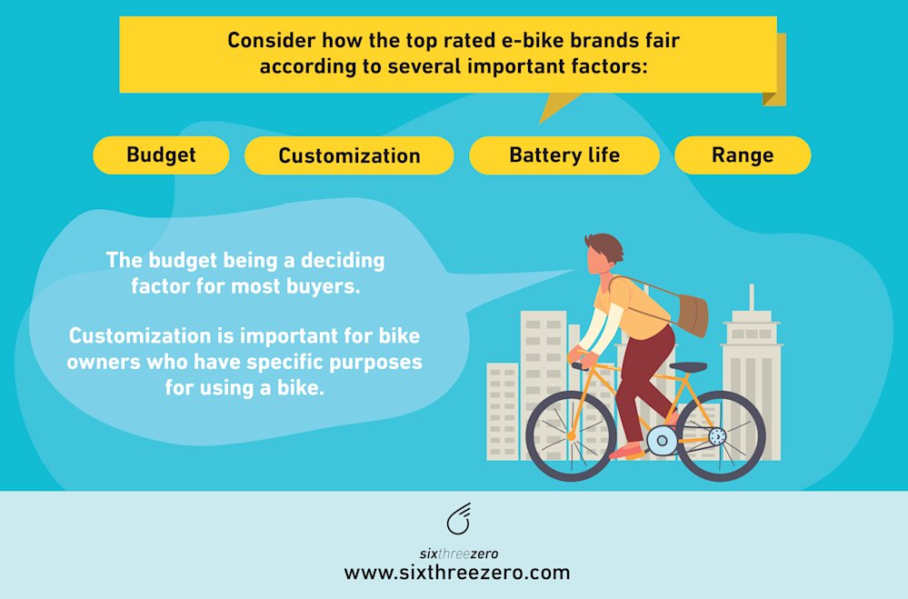 top rated ebike brands