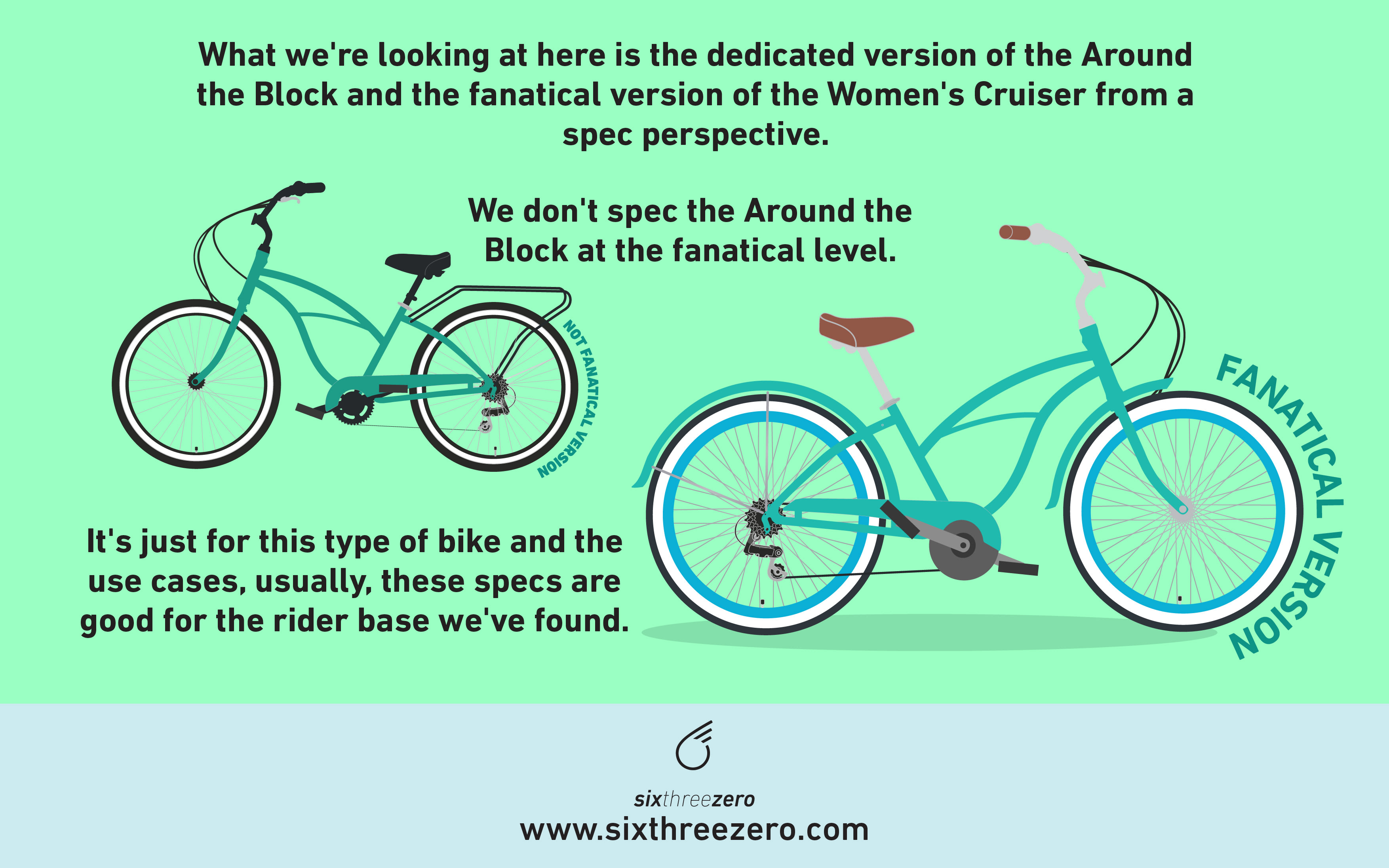 sixthreezero Around the Block Women vs Women's Cruiser Bike Comparing