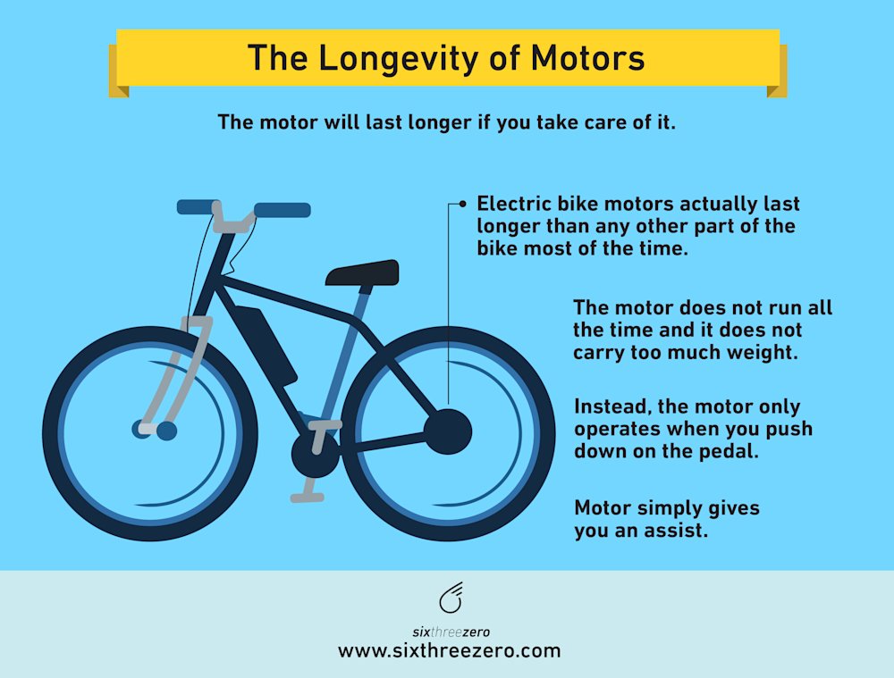 How Long Does An Electric Bike Motor Last eBike Motor Lifespan How