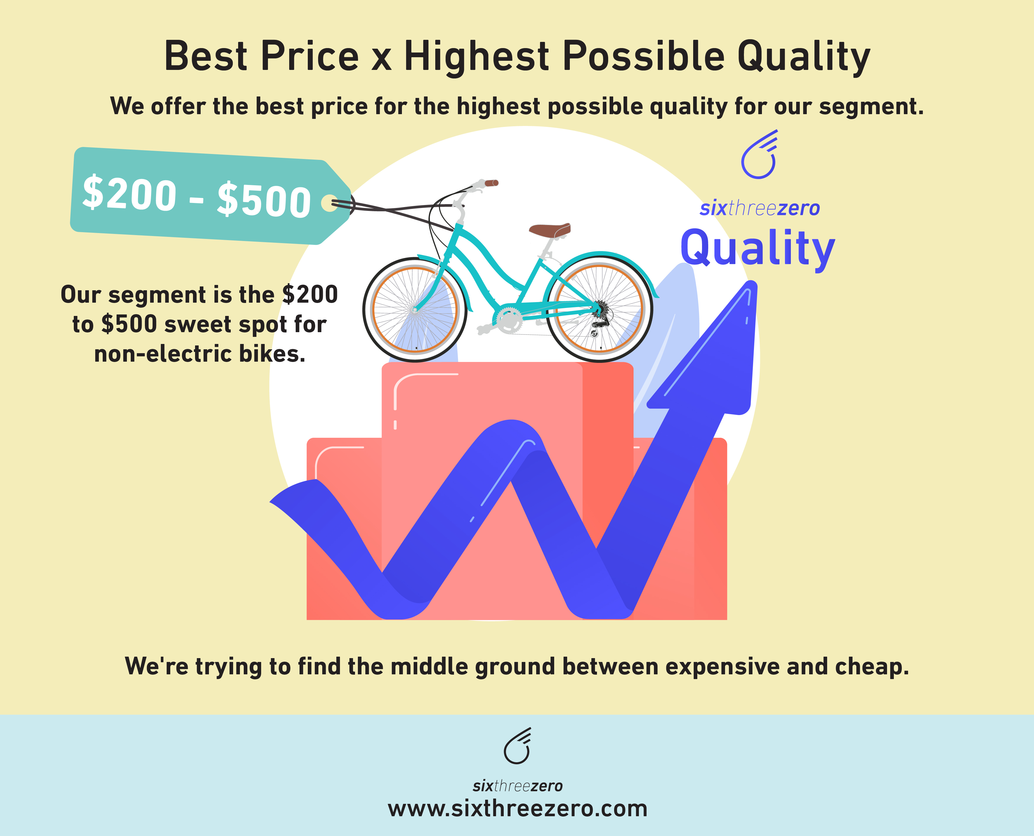 Best price online bike