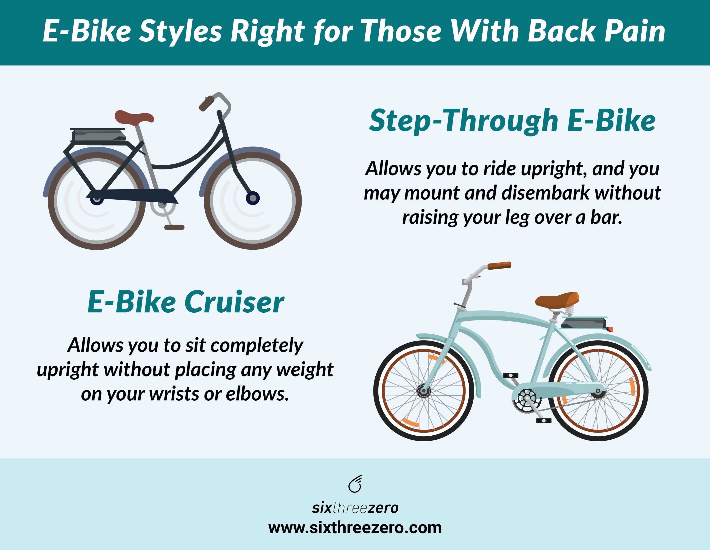 The Best Electric Bikes for Back Pain Relief | Electric Bike Reviews