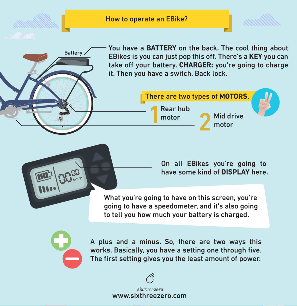 Should I Buy an Electric Bicycle? Here's Everything You Need to Know to Get  Started!