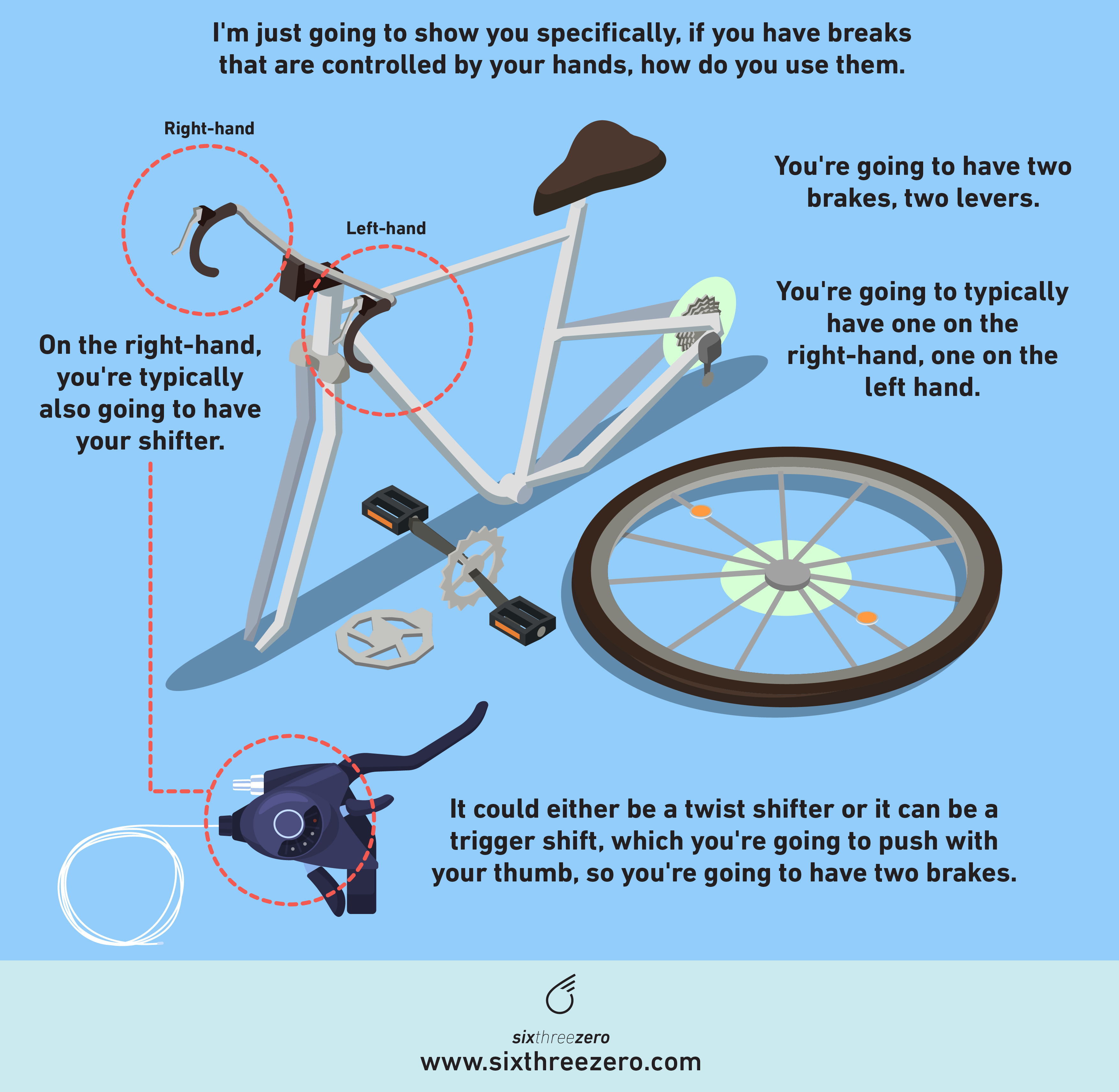 How To Use Handbrakes On A Bicycle