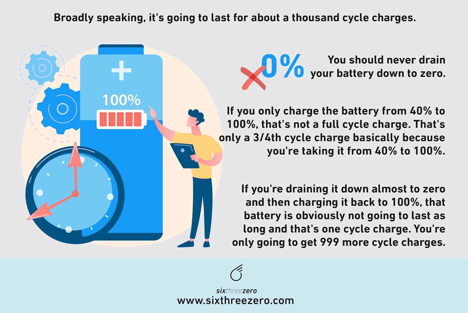 How Long Do Ebike Batteries Last Electric Bike With Longest Battery