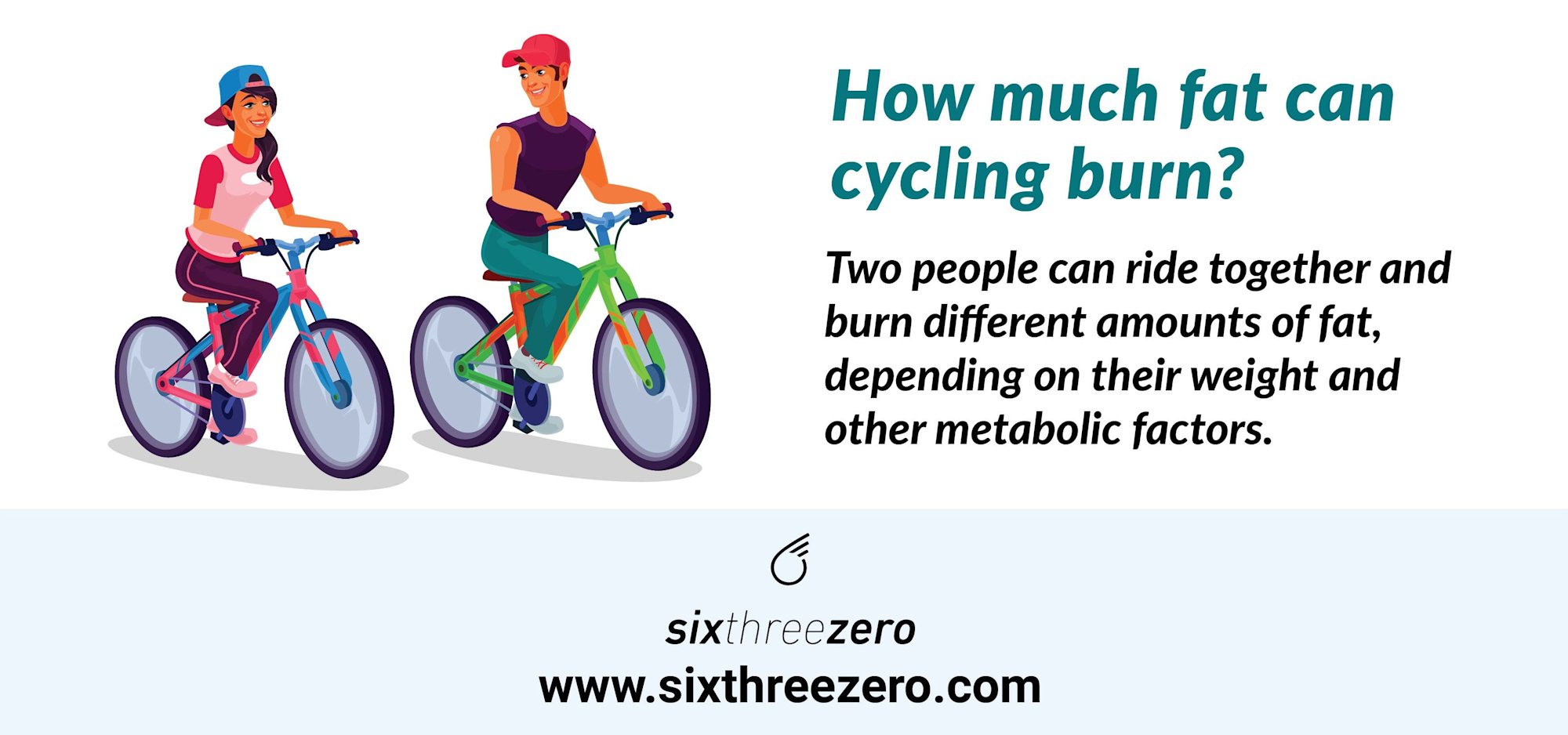 best cycle for fat person