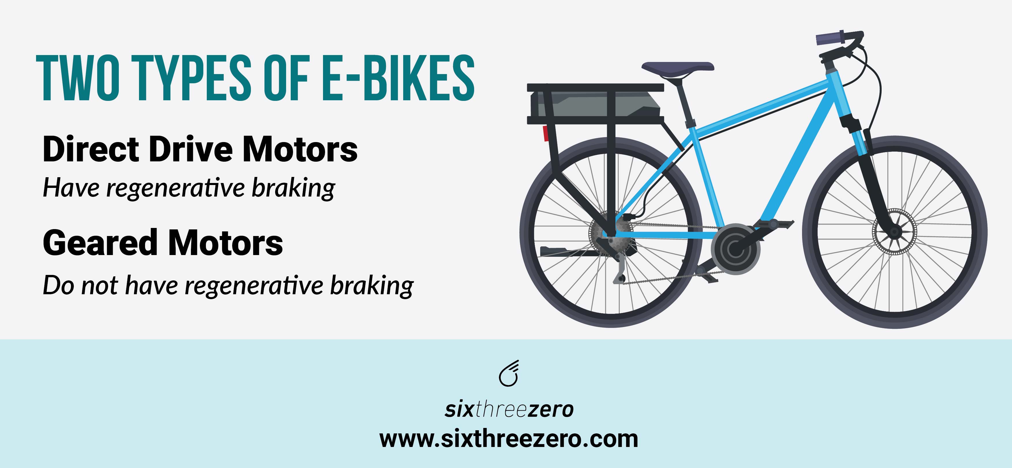 Do Electric Bikes Recharge While Pedaling or Braking Exploring E