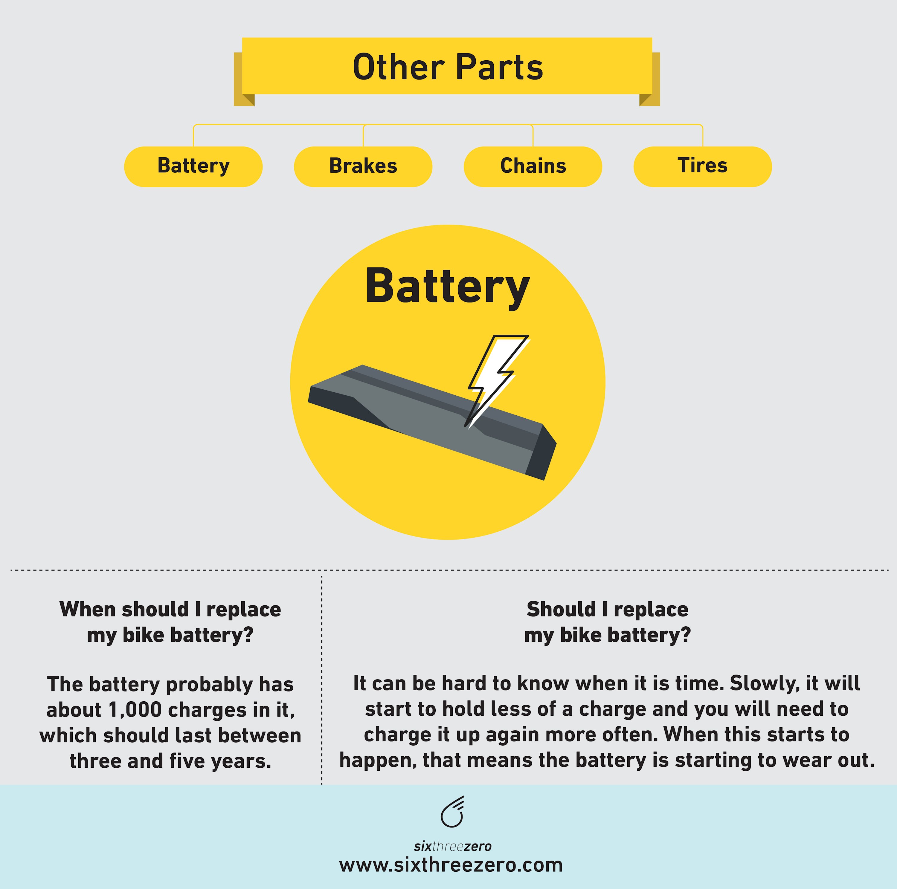 How Long Does An Electric Bike Motor Last eBike Motor Lifespan How
