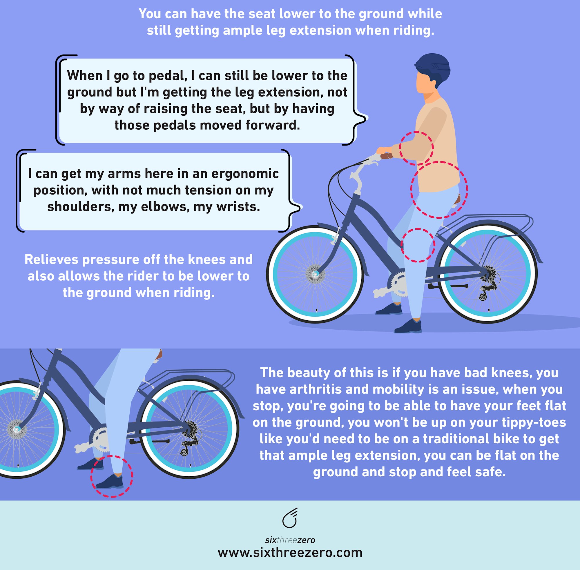 Can You Ride an EBike With Bad Knees or Arthritis? Electric Bike