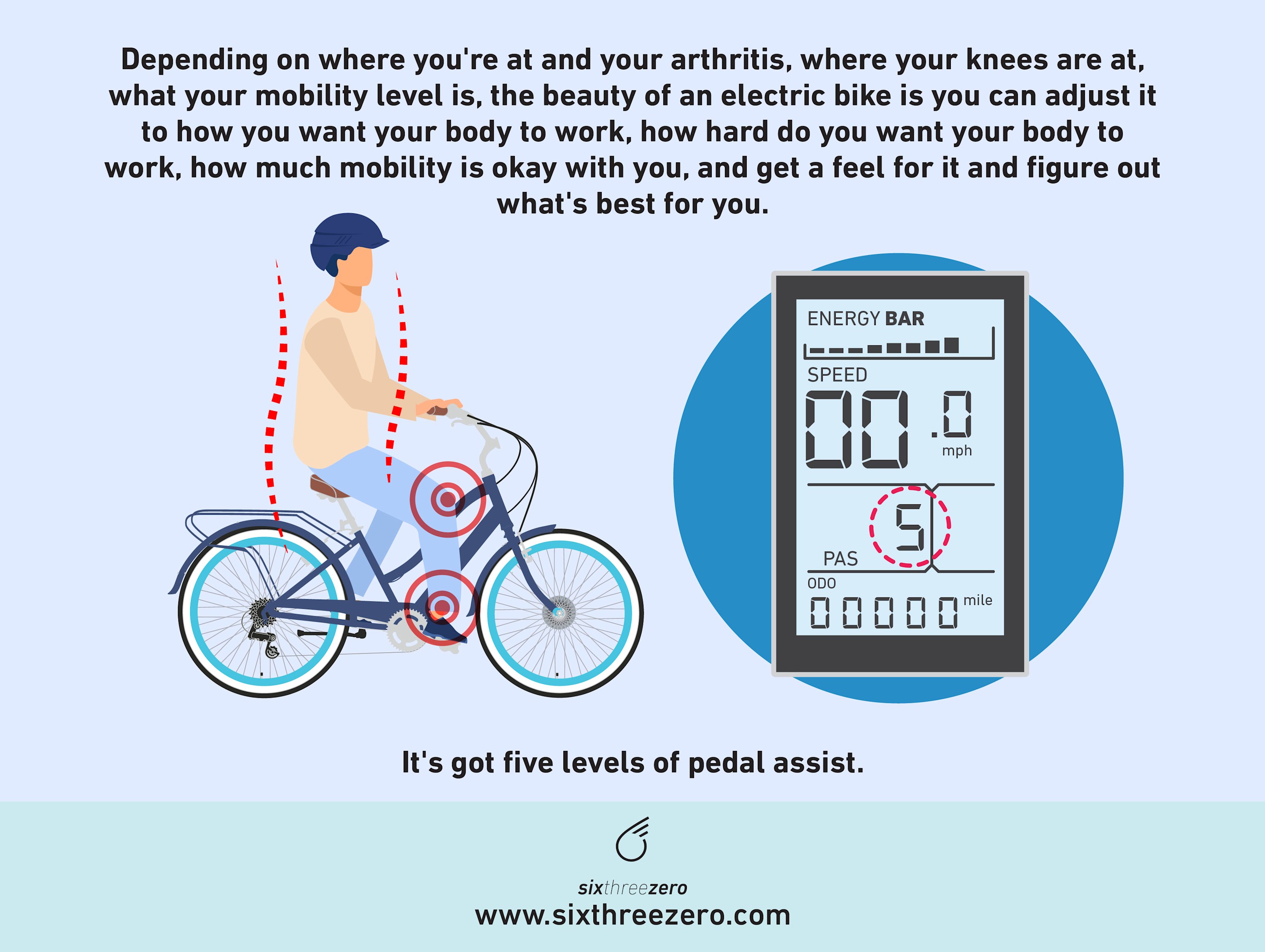 Can You Ride an EBike With Bad Knees or Arthritis? Electric Bike