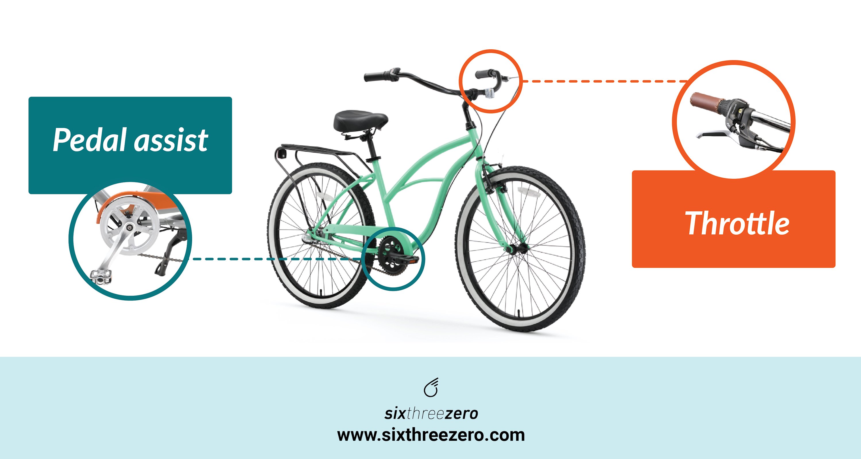 Throttle vs. Pedal Assist Understanding the Difference for EBikes