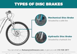 Unveiling the Essential BRAKES for Electric Bikes: Ensuring Optimal ...