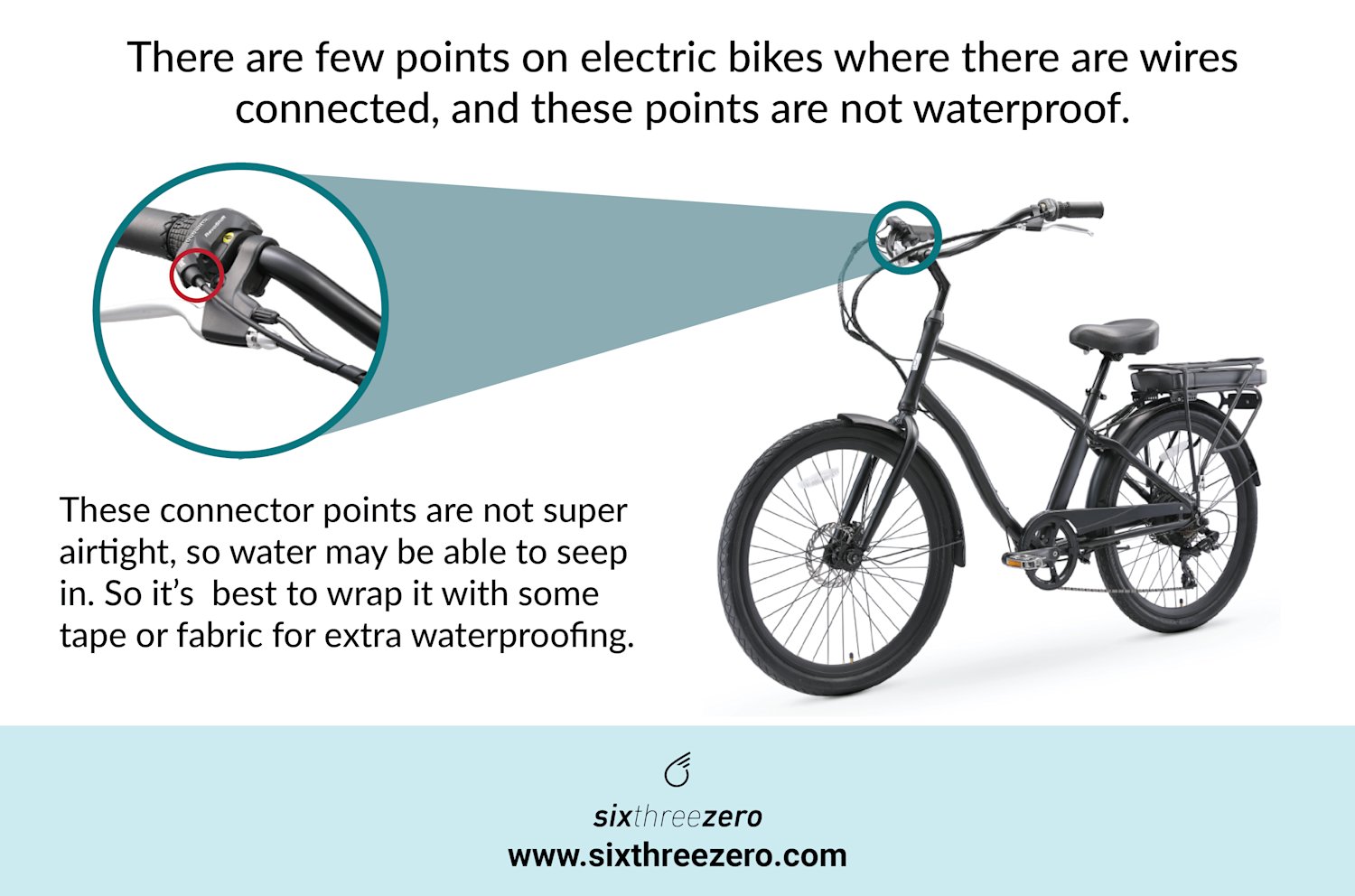 Riding an EBike in the Rain Discover Waterproof Electric Bikes