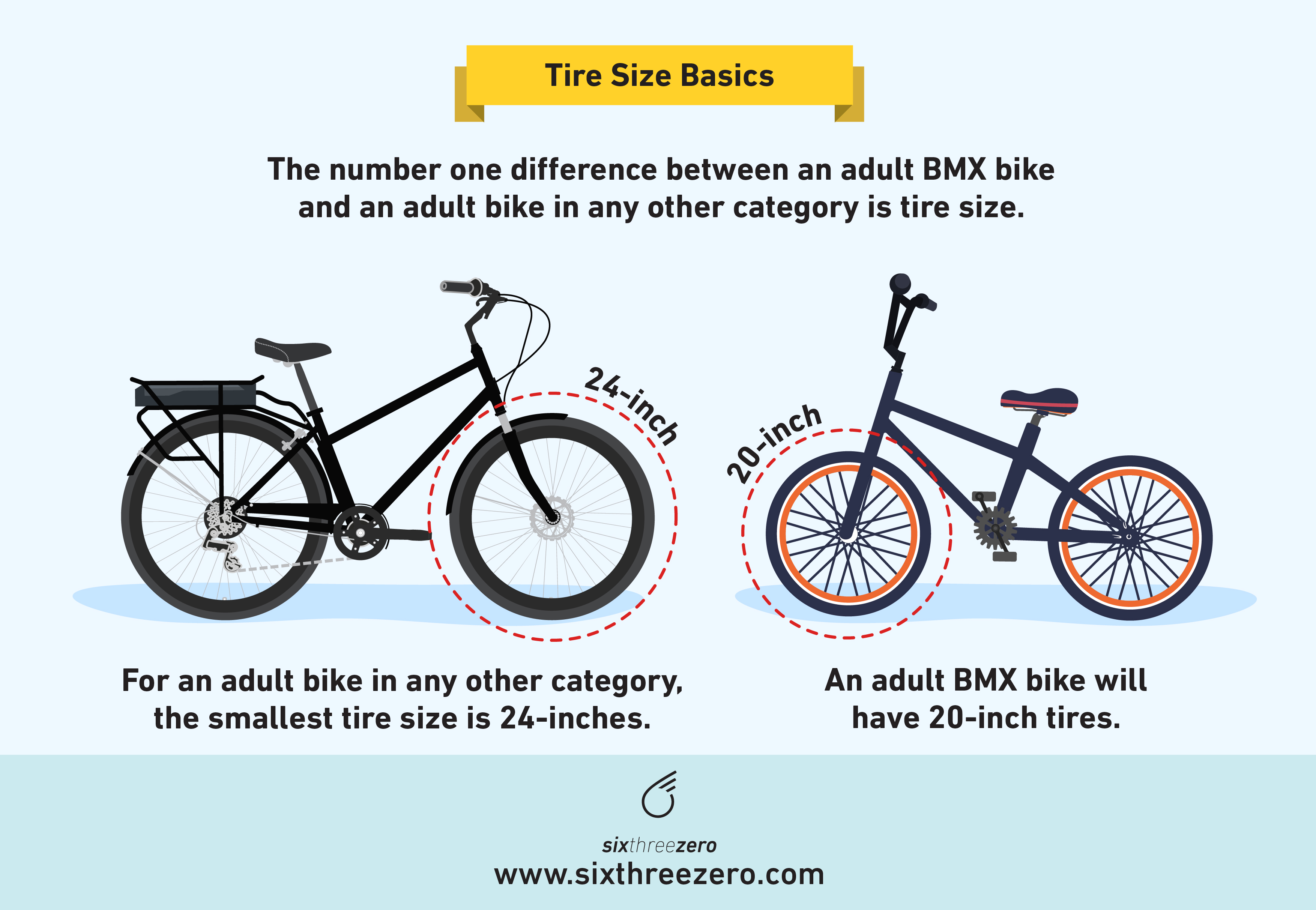 Difference between 24 sales and 26 bike