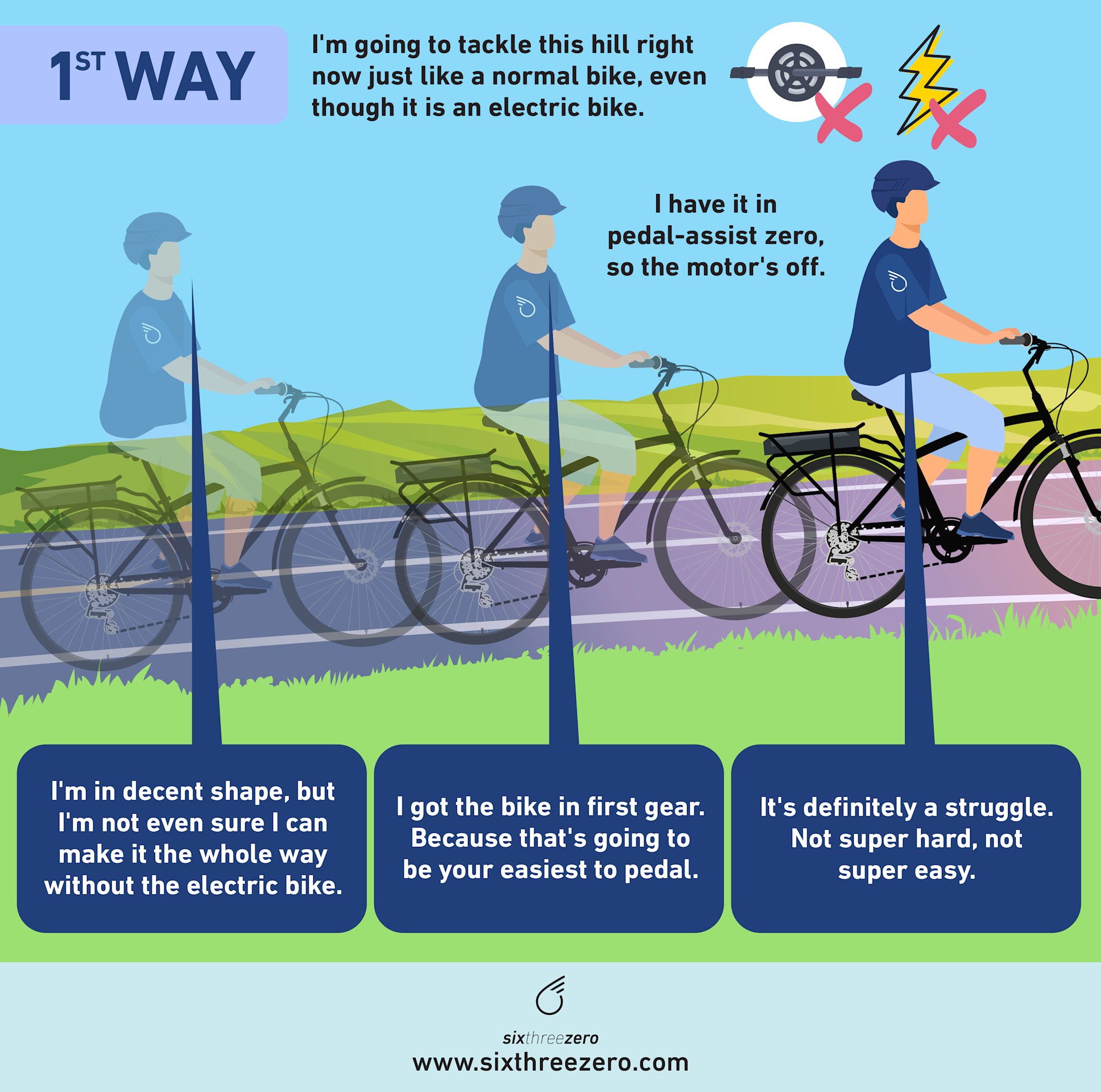 How to Ride an EBike Uphill The Basics of Riding Electric Bike Uphill