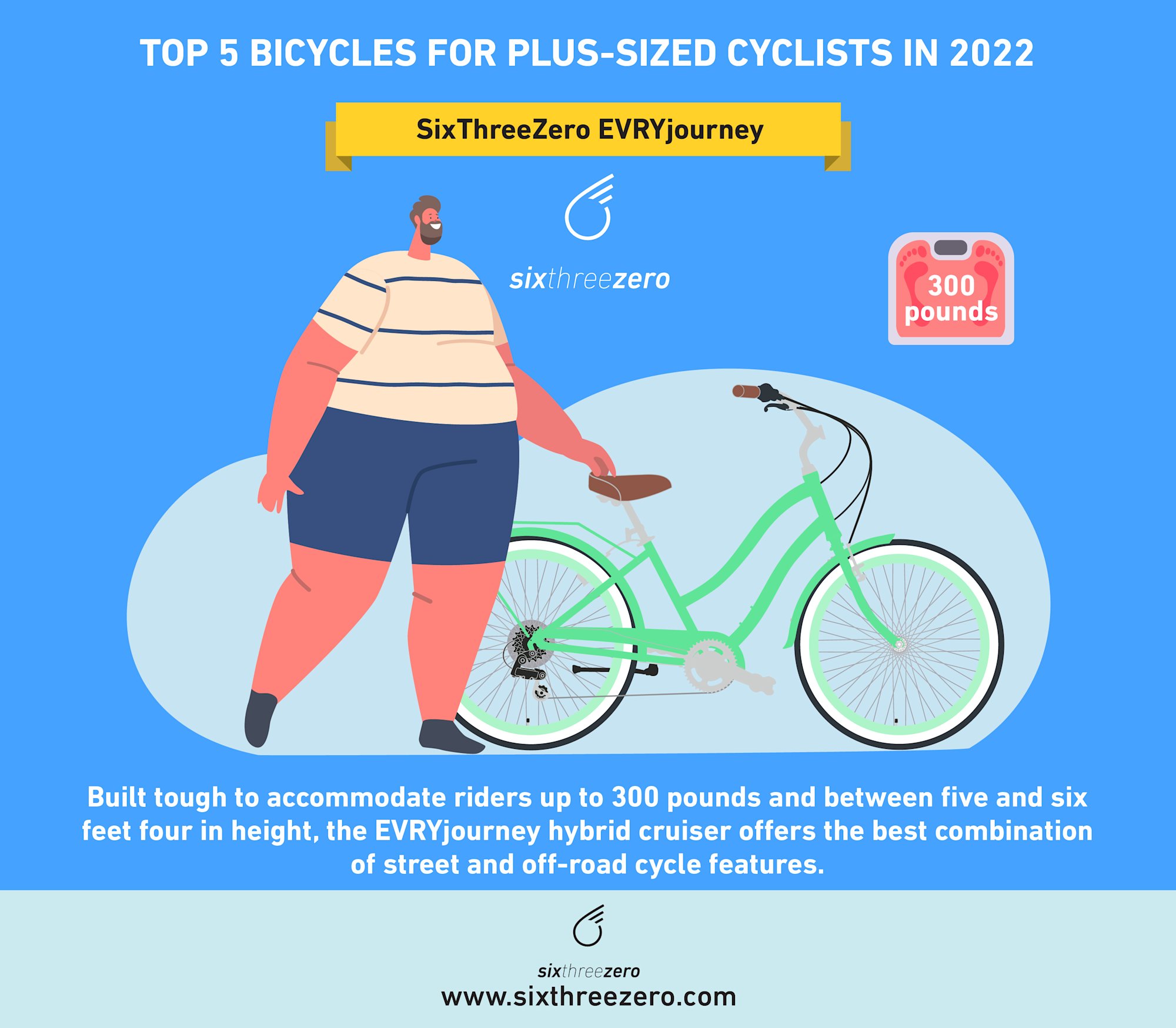 Top Bike Picks for Plus Size Riders in 2022 Find the Perfect Fit for