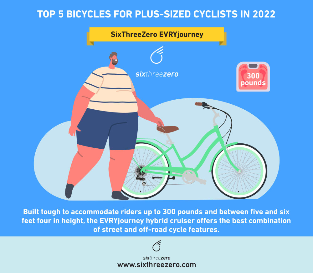 Top Bike Picks for Plus Size Riders in 2022