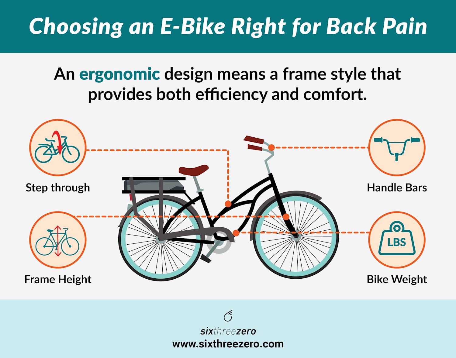 The Best Electric Bikes for Back Pain Relief Electric Bike Reviews